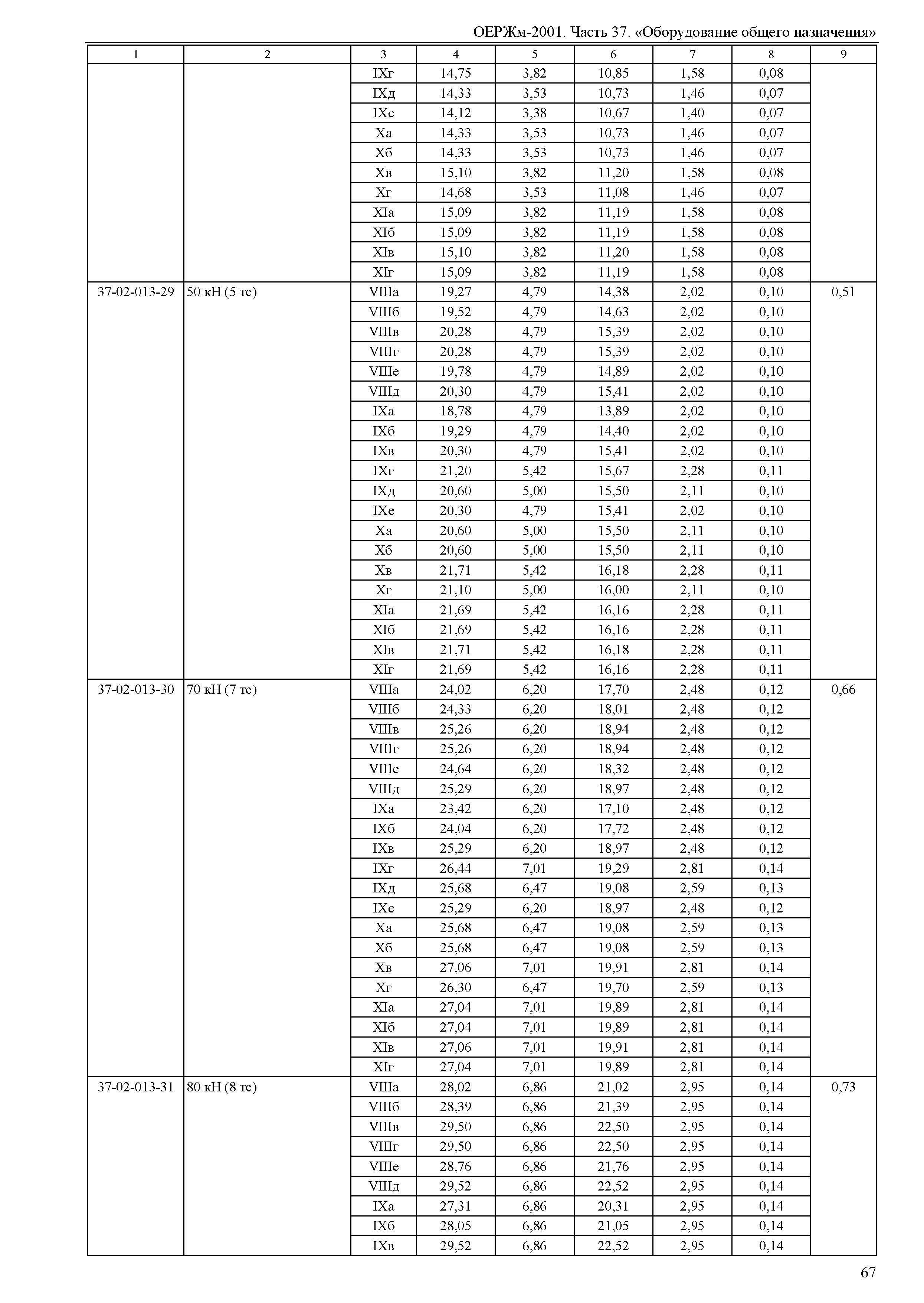 ОЕРЖм 81-03-37-2001