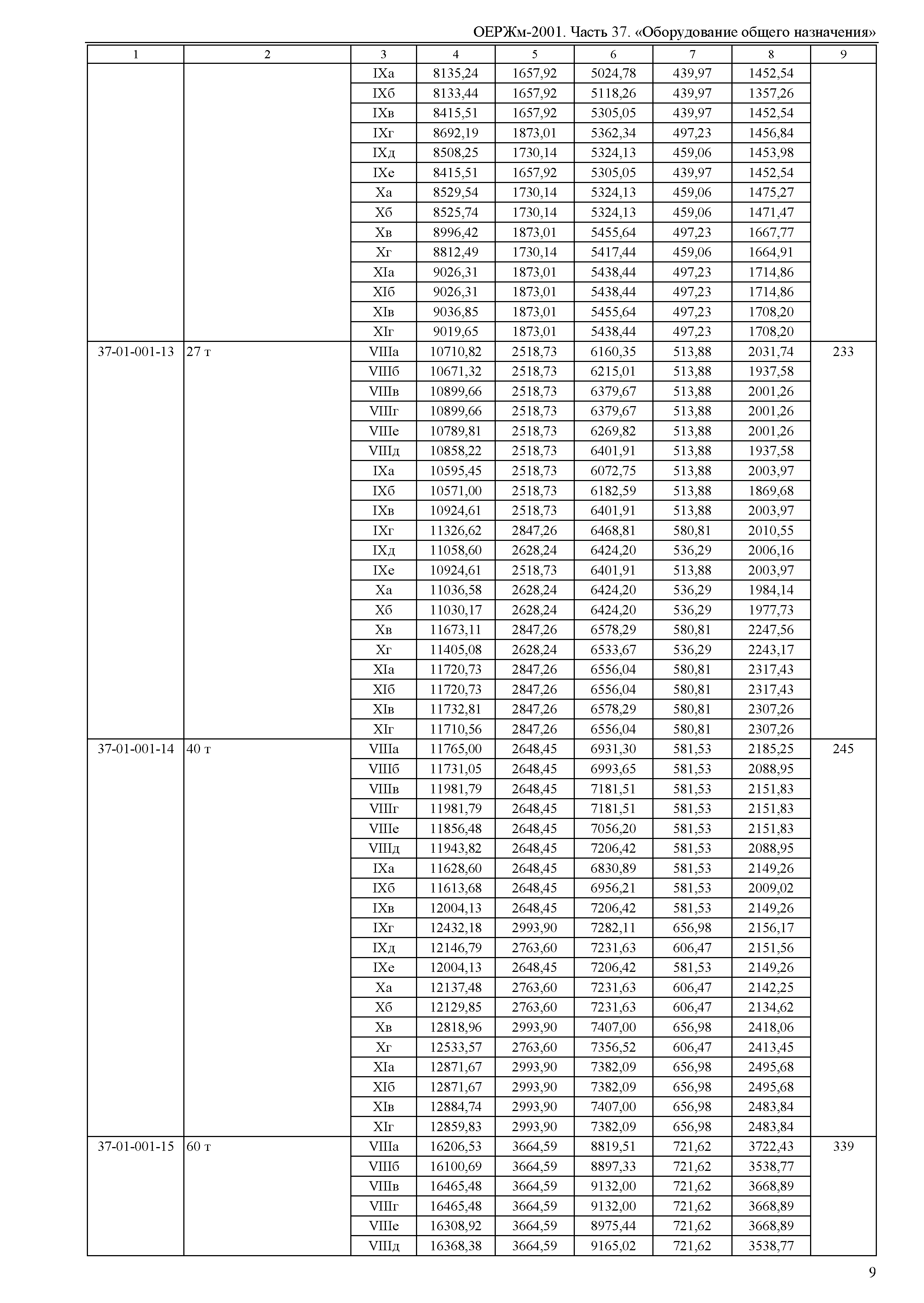 ОЕРЖм 81-03-37-2001