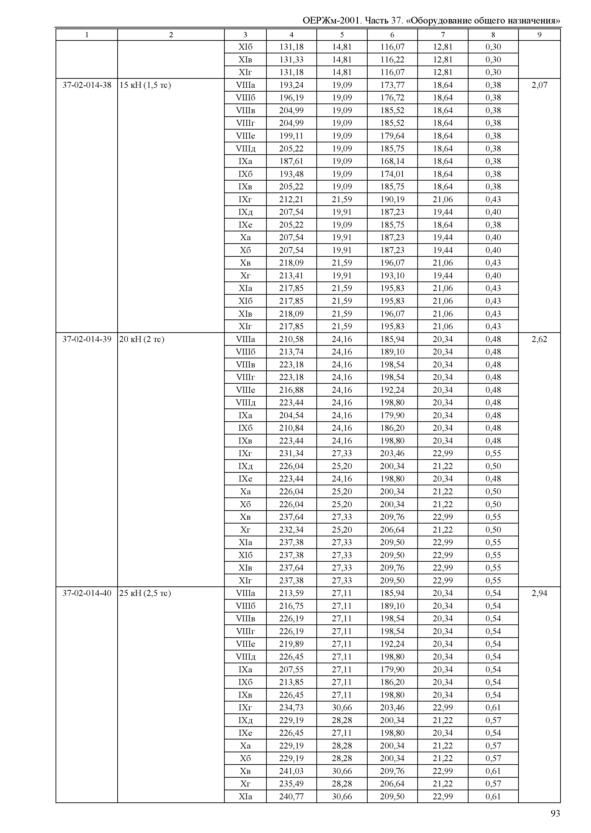 ОЕРЖм 81-03-37-2001