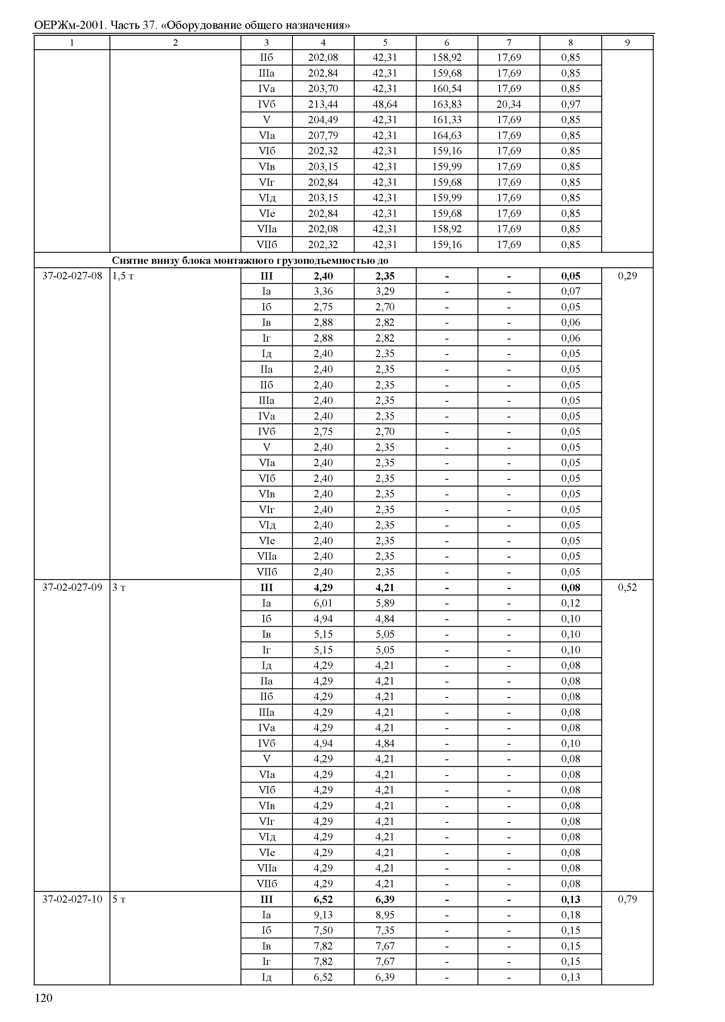 ОЕРЖм 81-03-37-2001