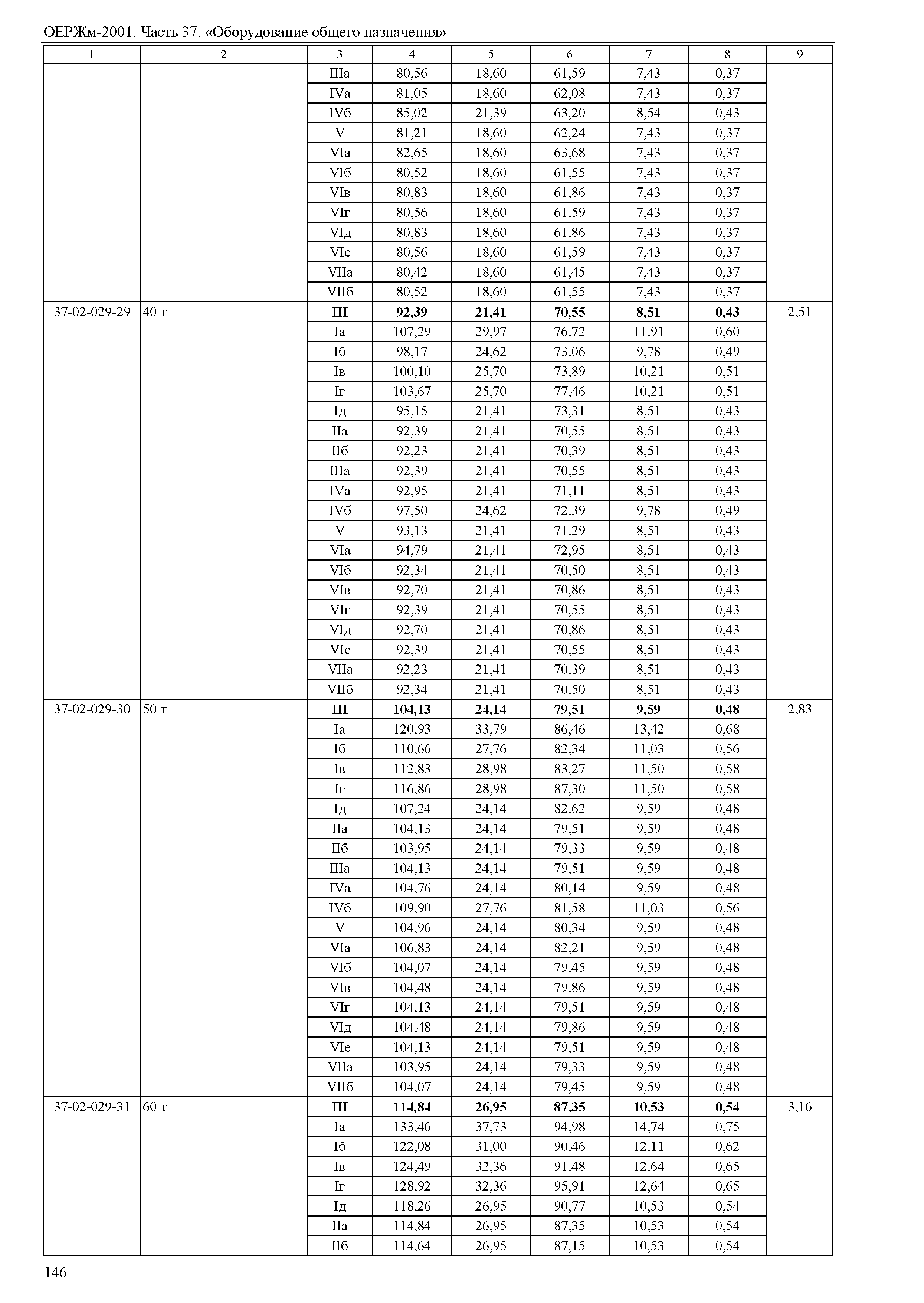 ОЕРЖм 81-03-37-2001