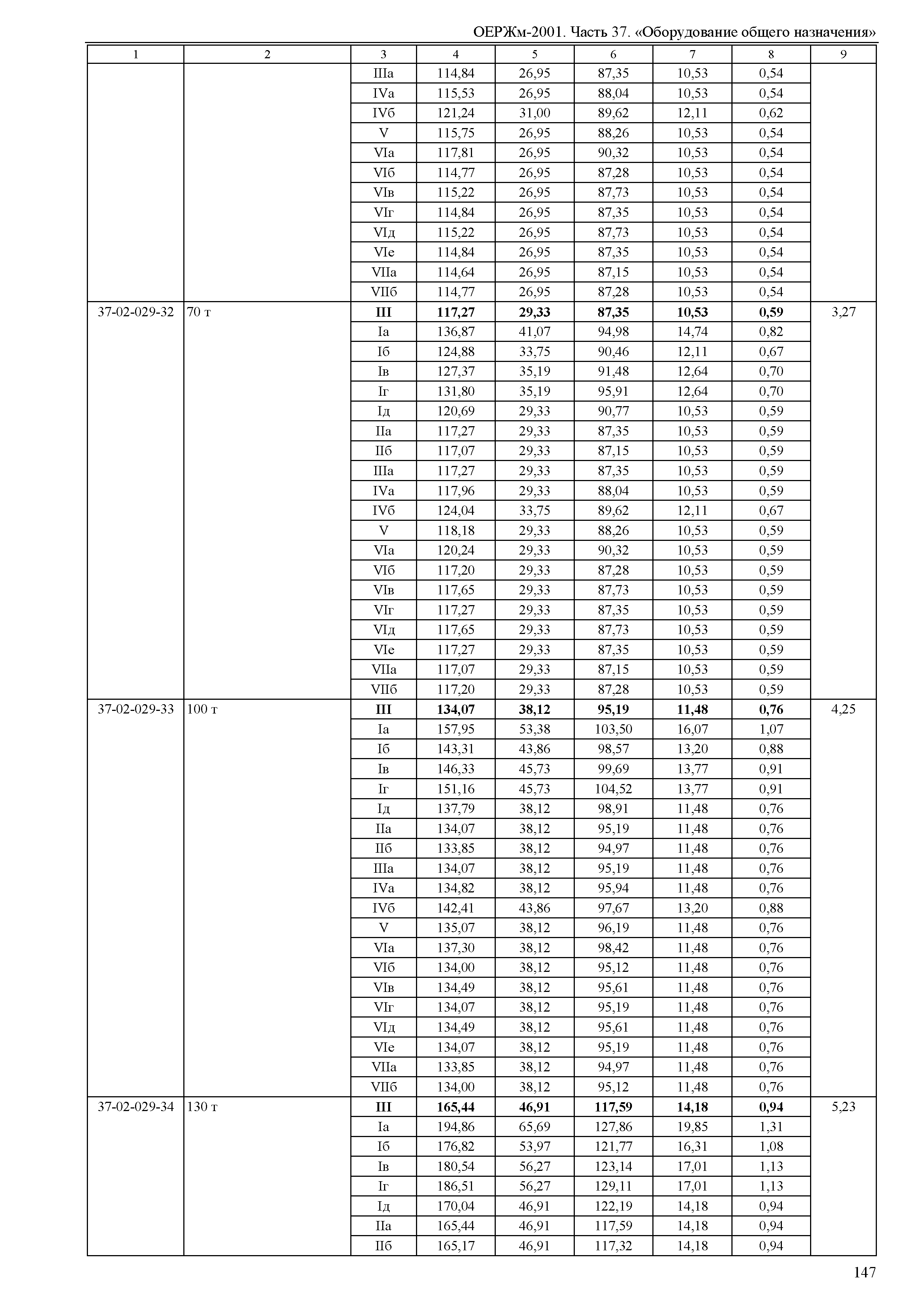 ОЕРЖм 81-03-37-2001