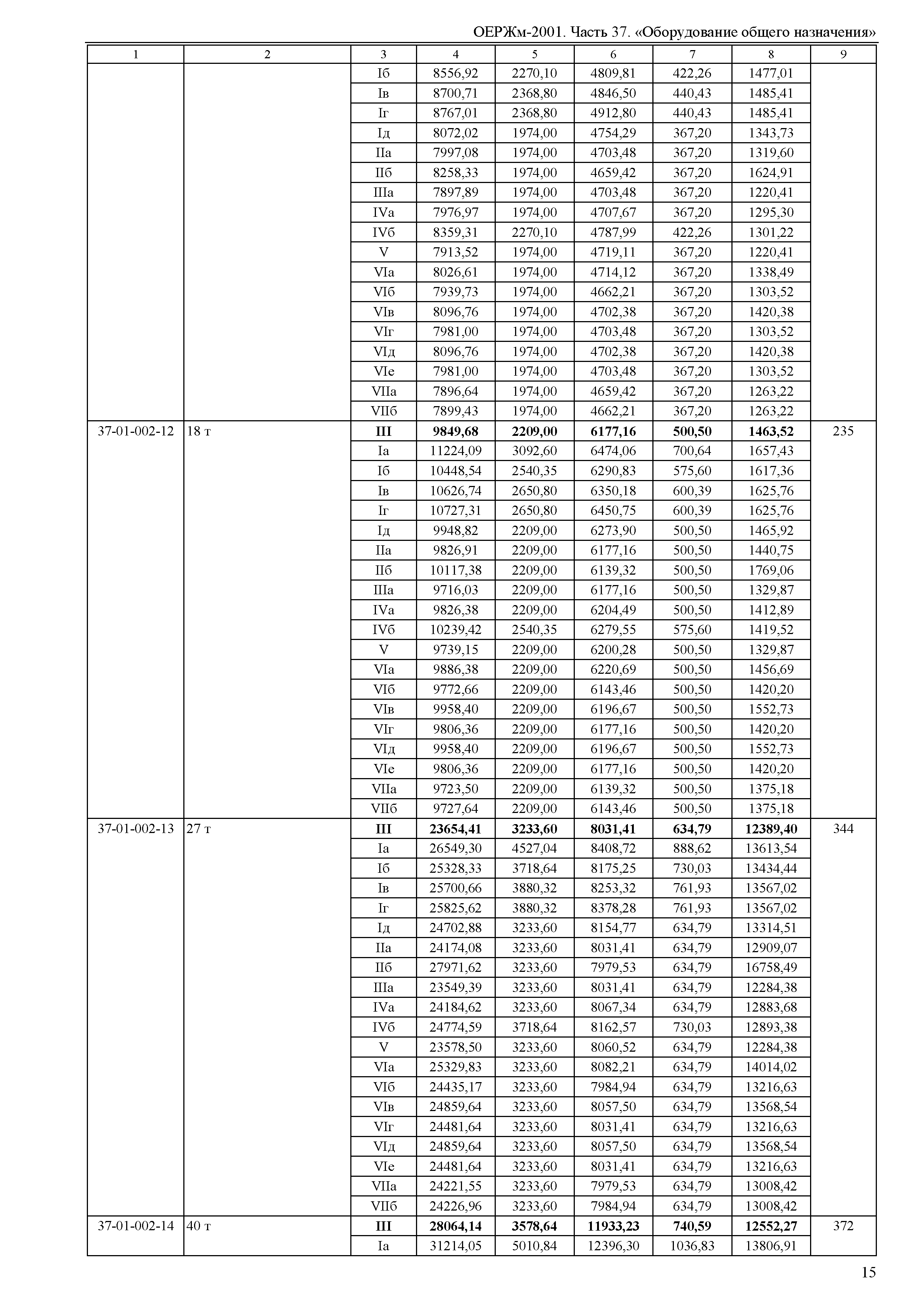 ОЕРЖм 81-03-37-2001