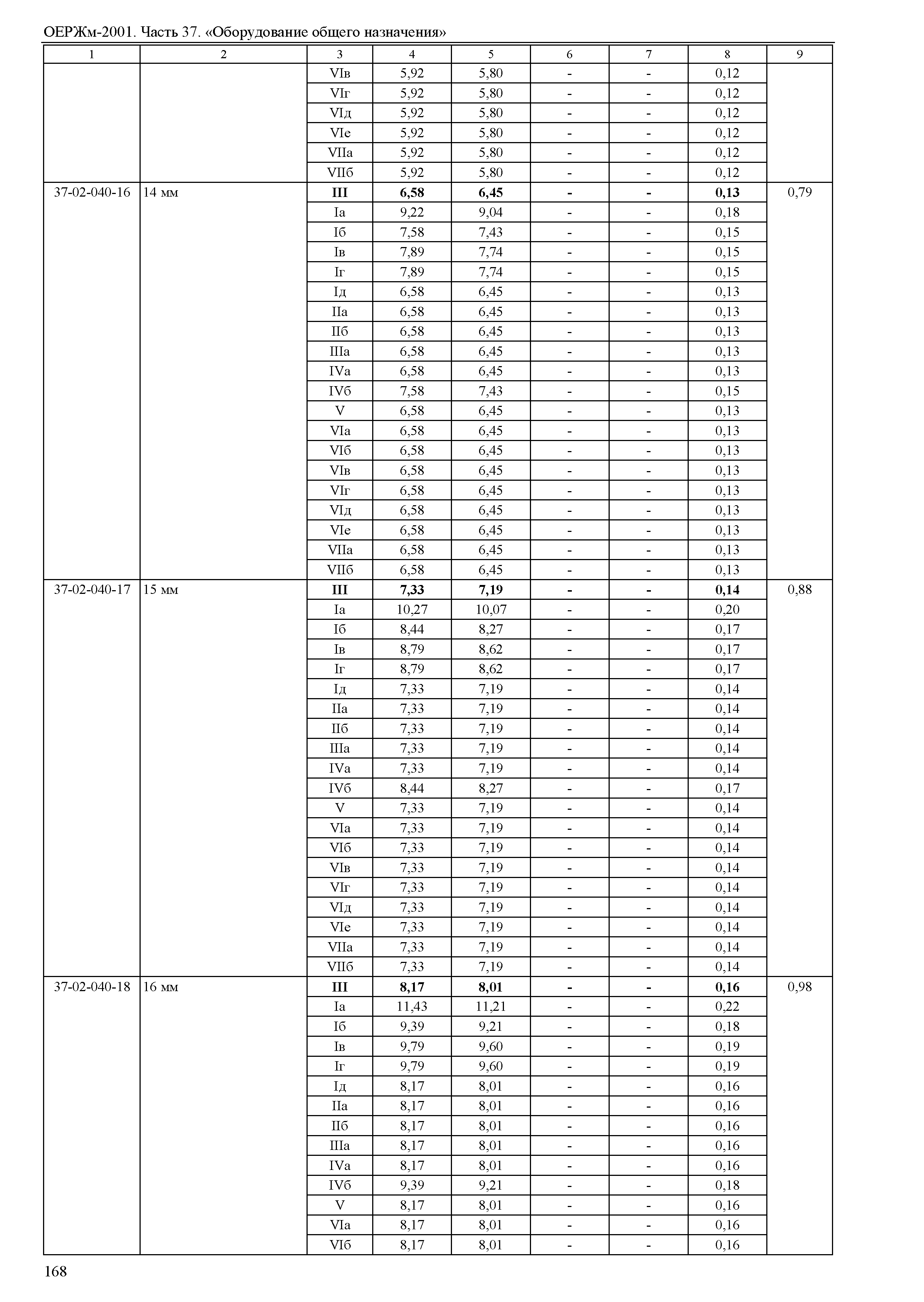 ОЕРЖм 81-03-37-2001