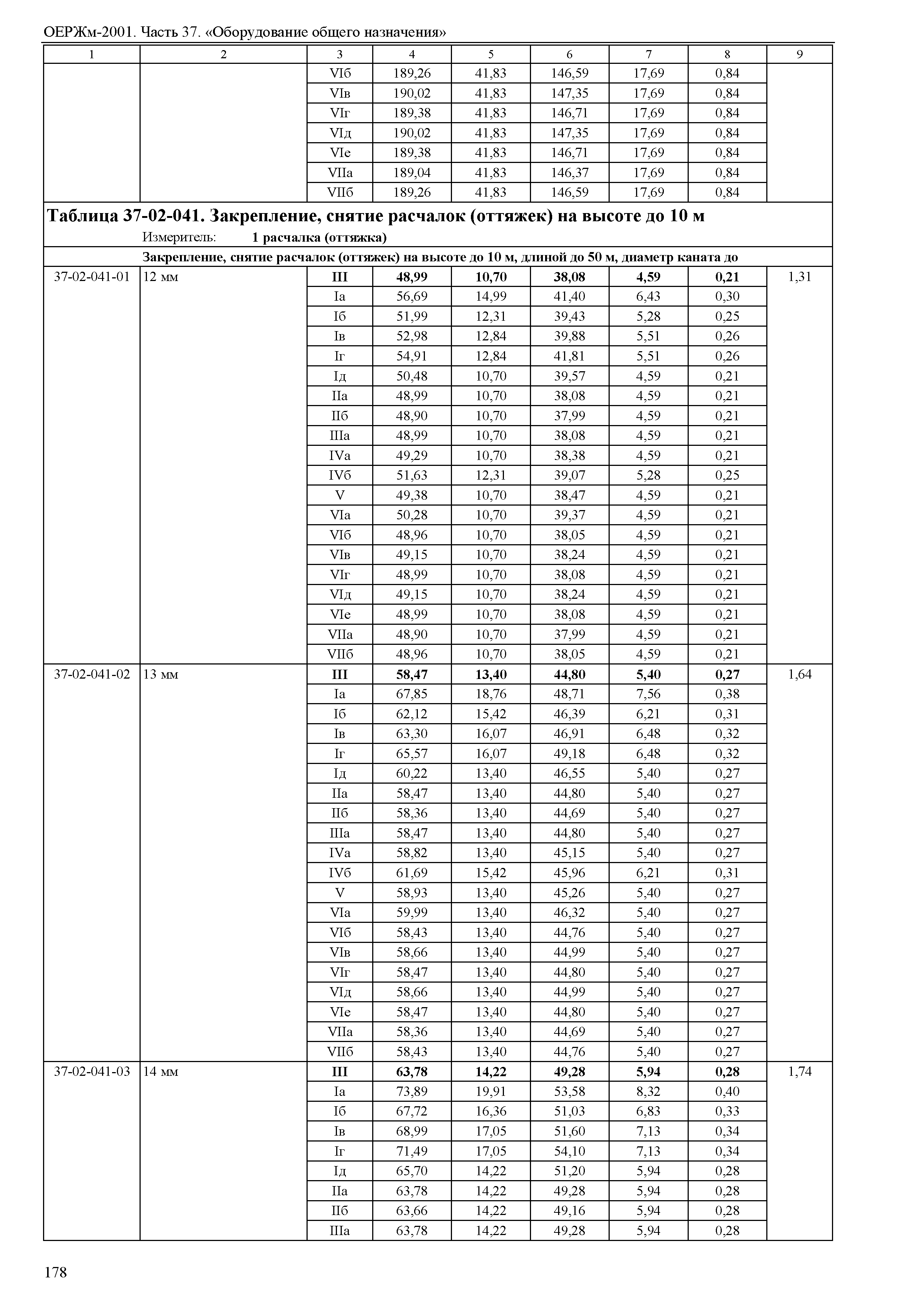 ОЕРЖм 81-03-37-2001