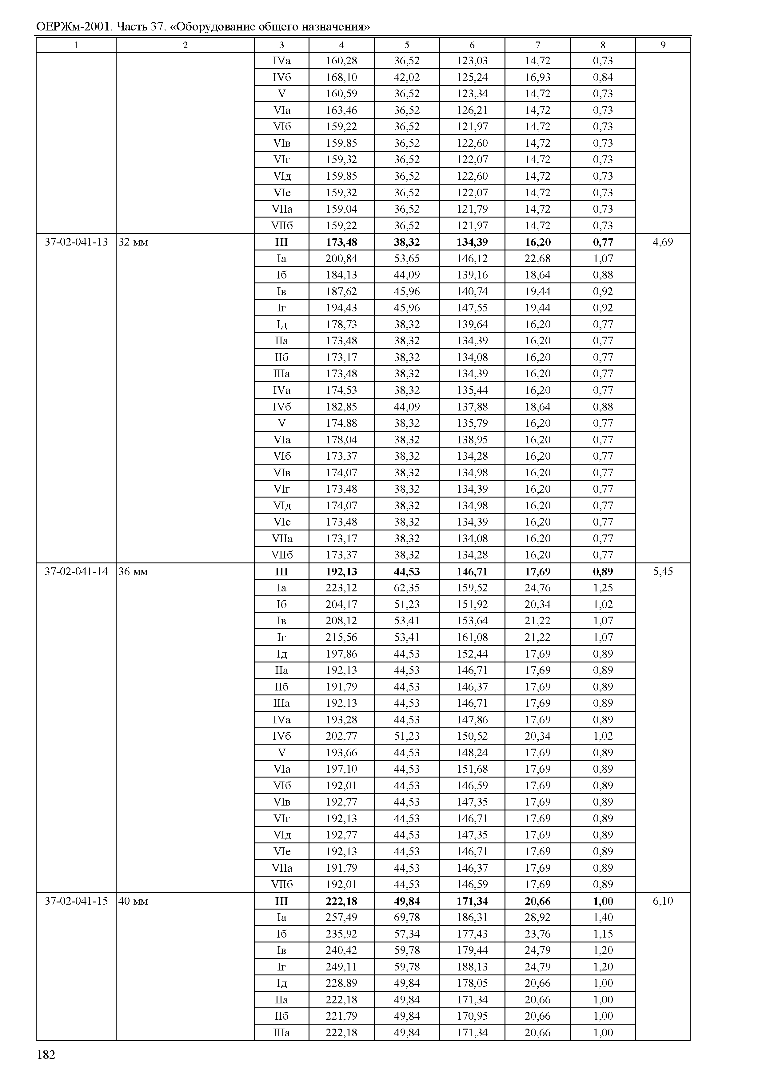 ОЕРЖм 81-03-37-2001