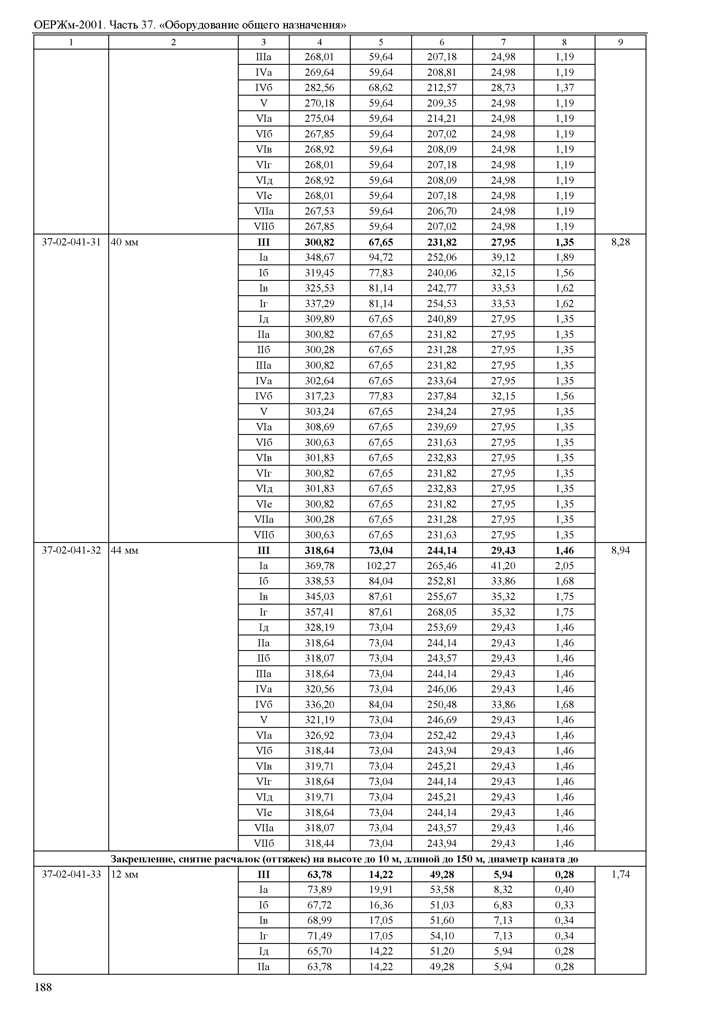 ОЕРЖм 81-03-37-2001