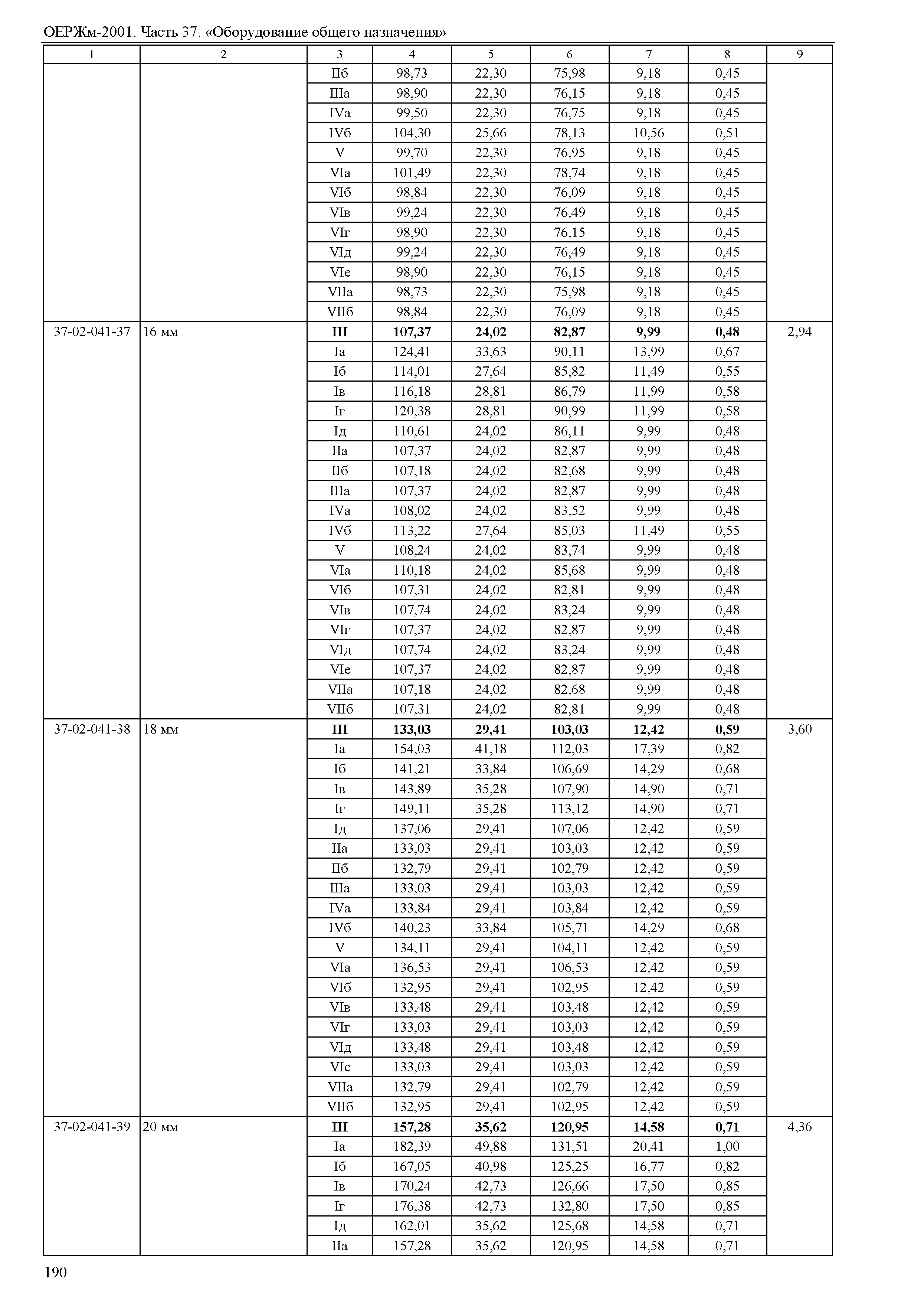 ОЕРЖм 81-03-37-2001