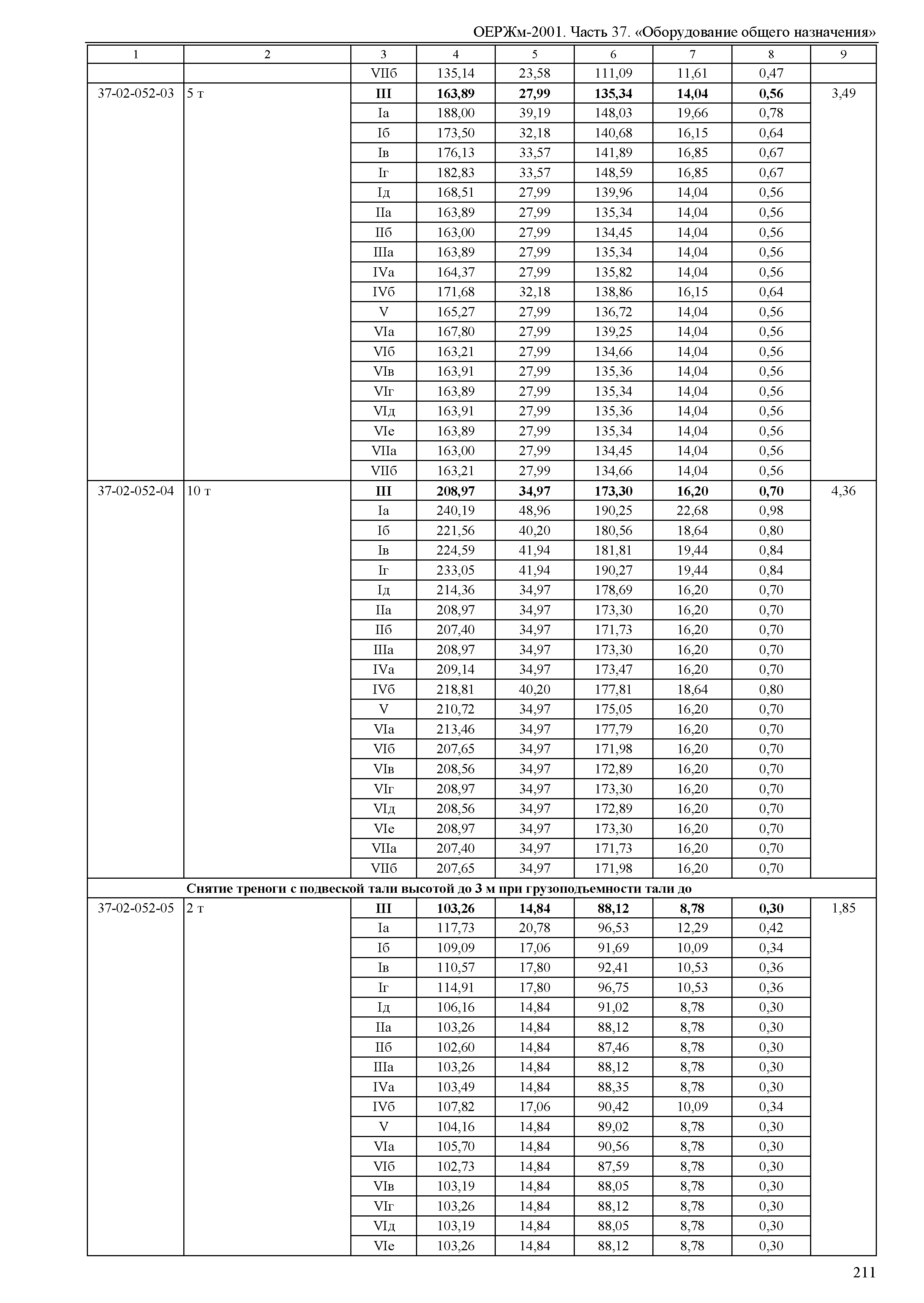 ОЕРЖм 81-03-37-2001