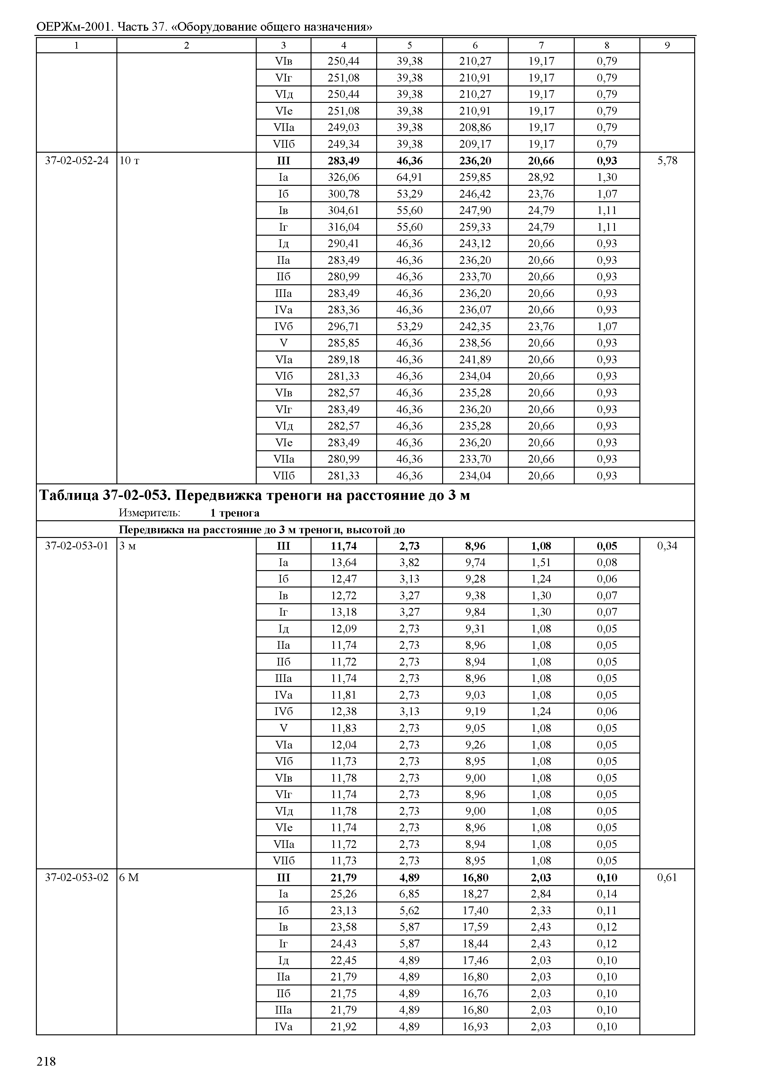 ОЕРЖм 81-03-37-2001