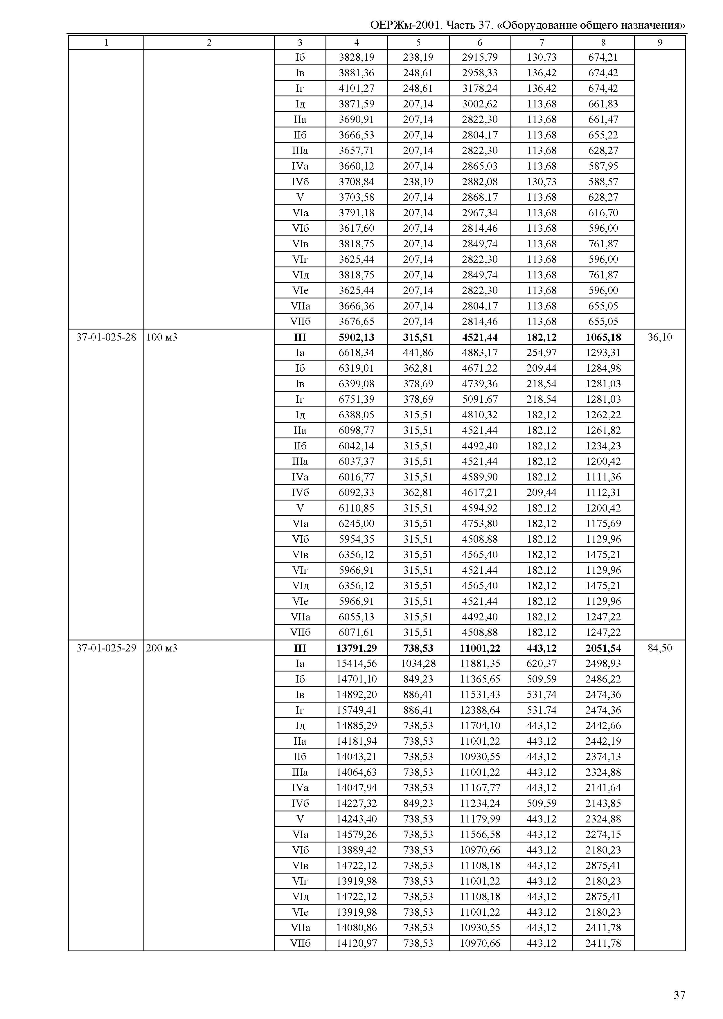 ОЕРЖм 81-03-37-2001