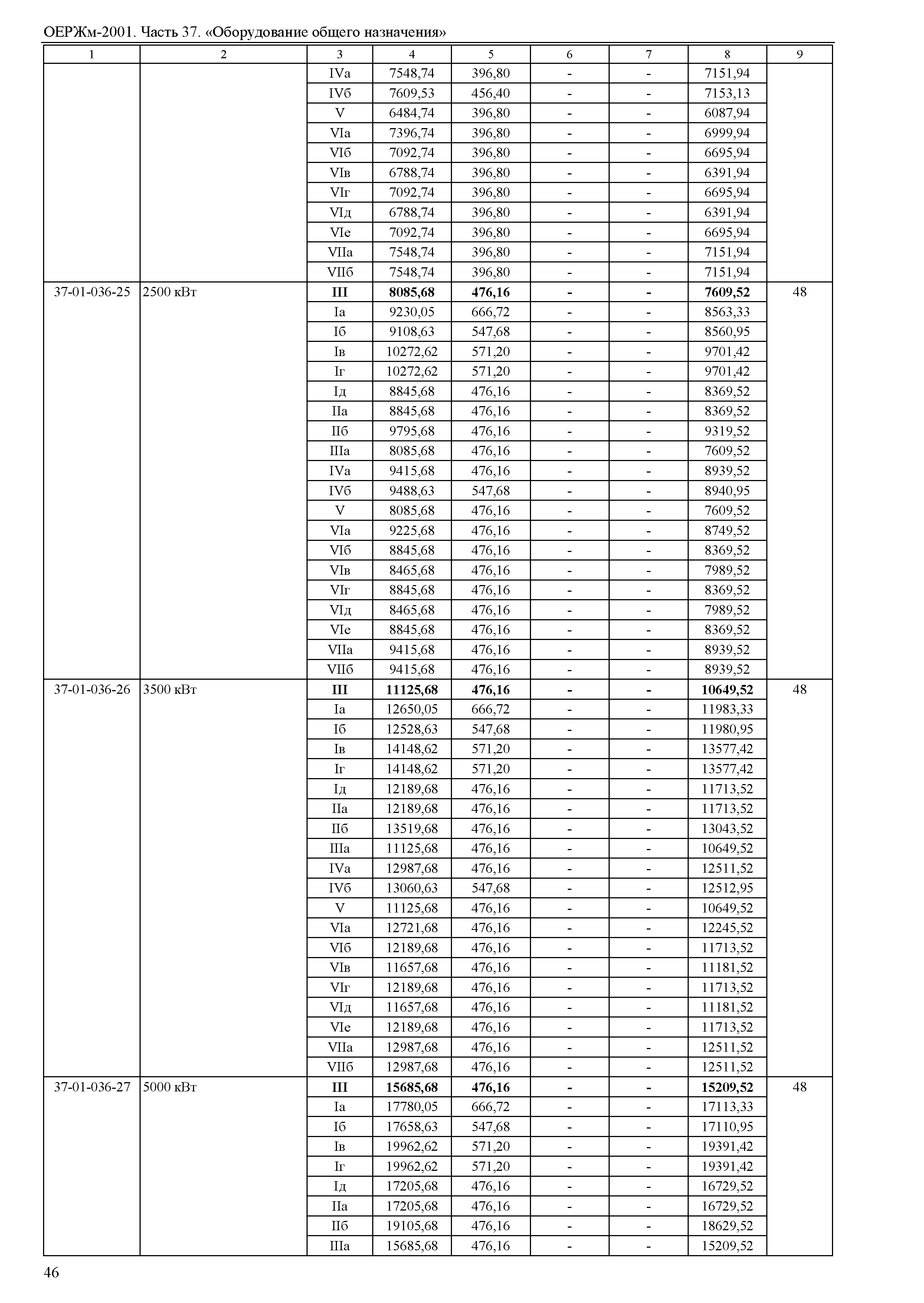 ОЕРЖм 81-03-37-2001