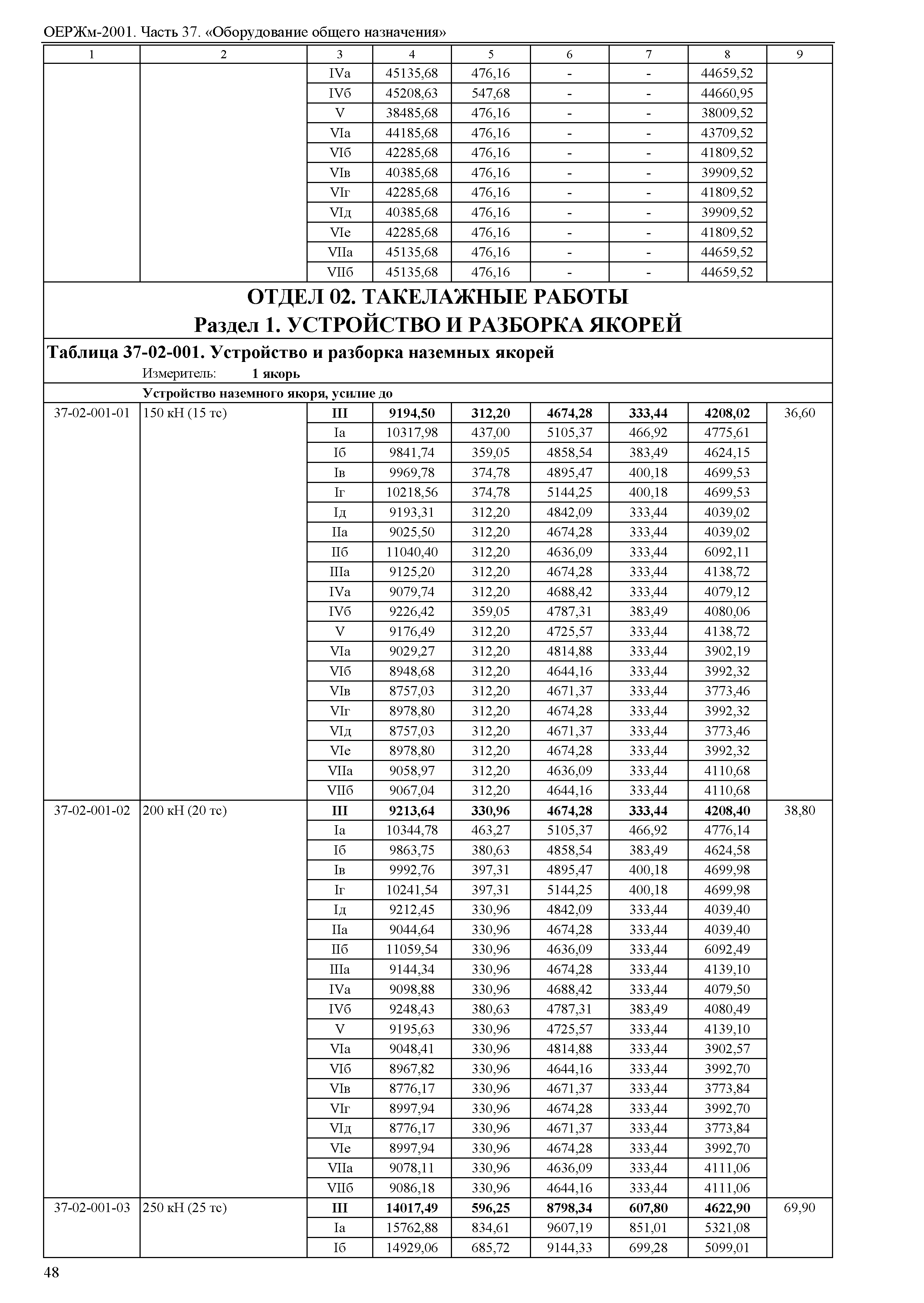 ОЕРЖм 81-03-37-2001