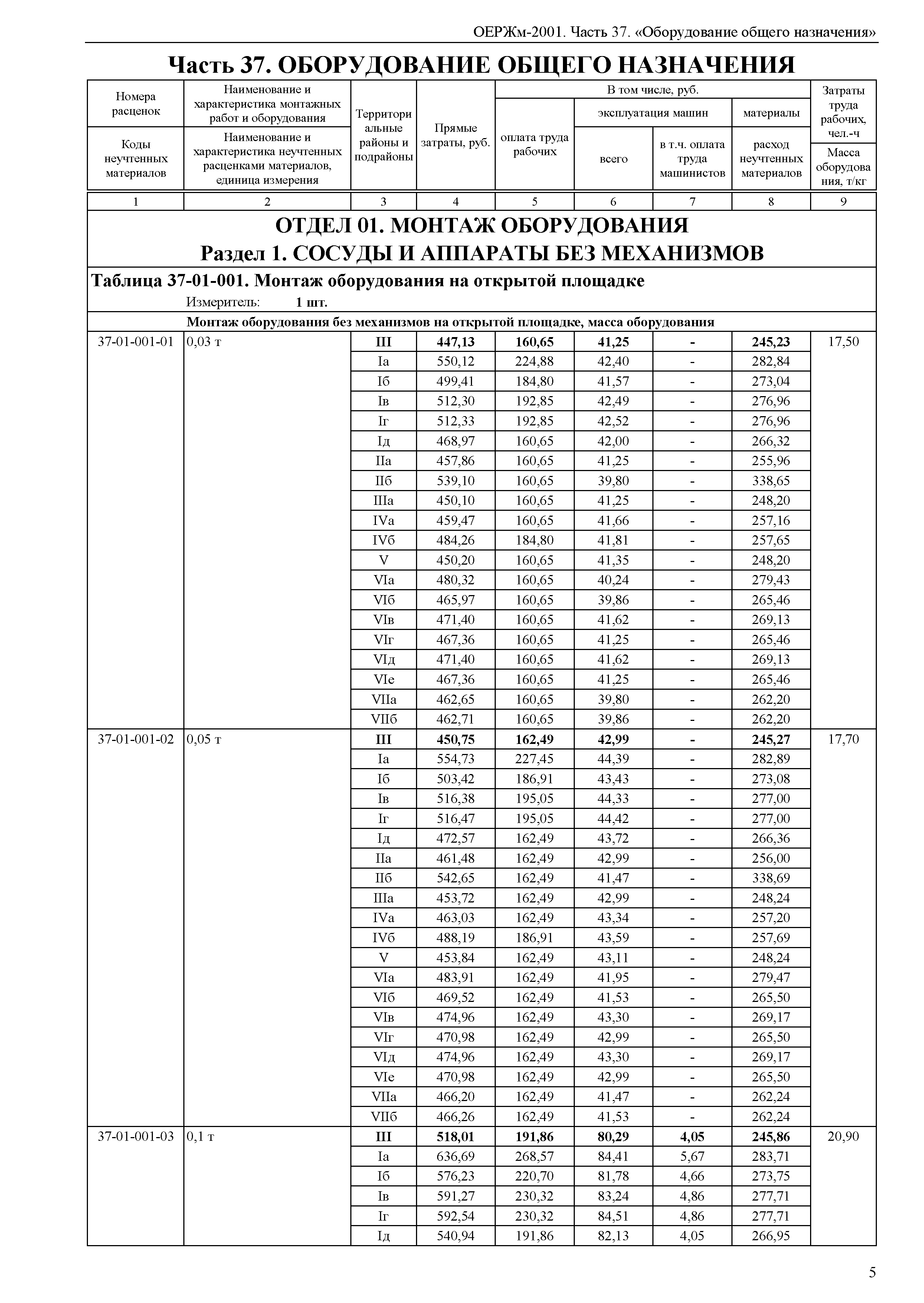 ОЕРЖм 81-03-37-2001