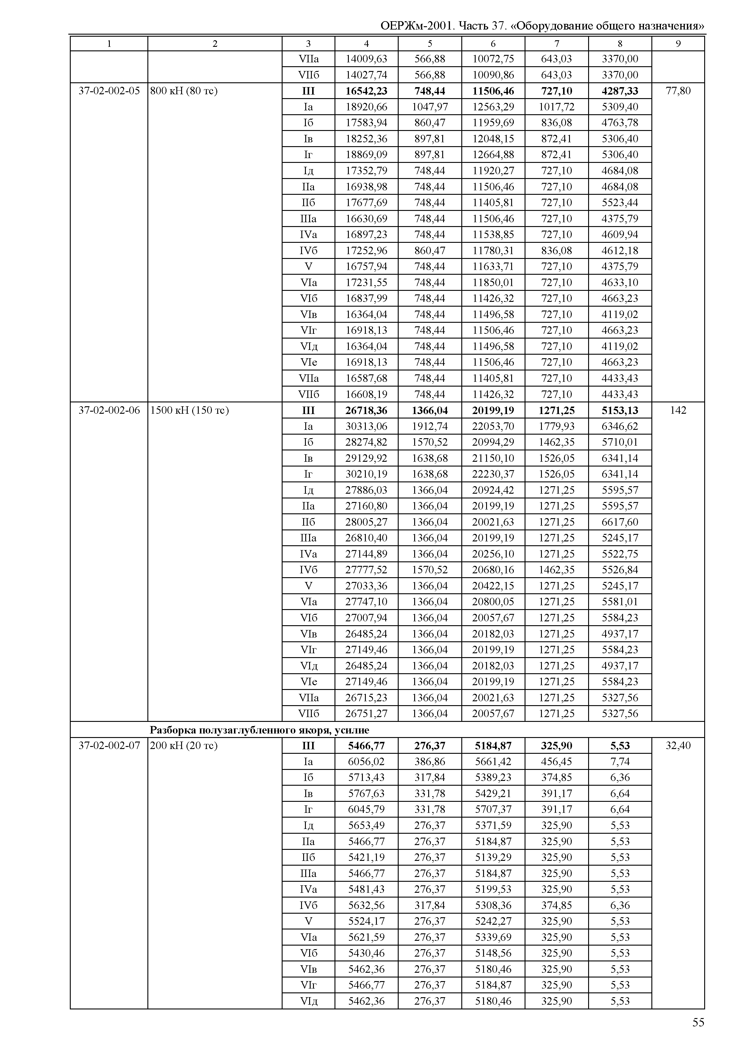 ОЕРЖм 81-03-37-2001