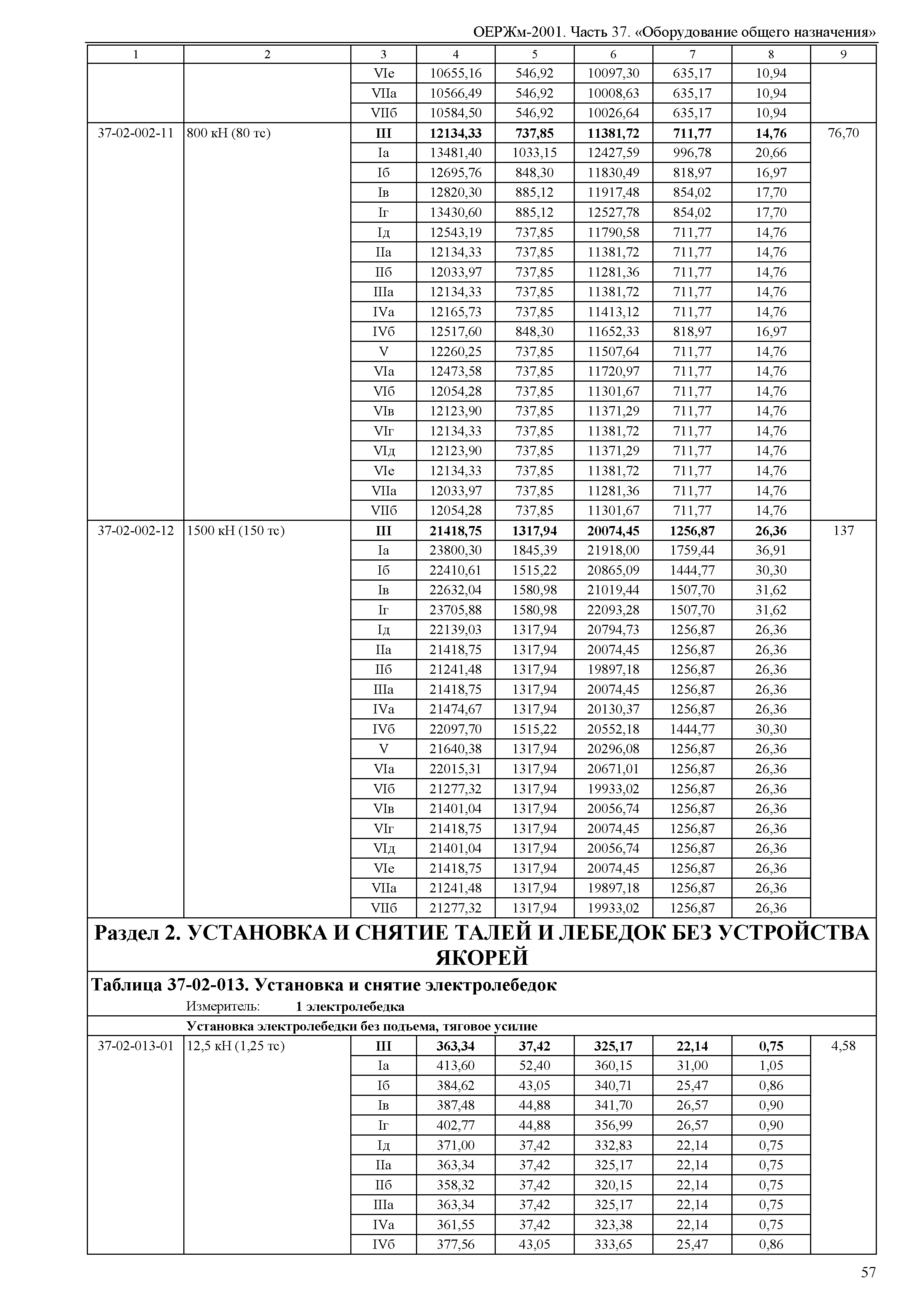 ОЕРЖм 81-03-37-2001