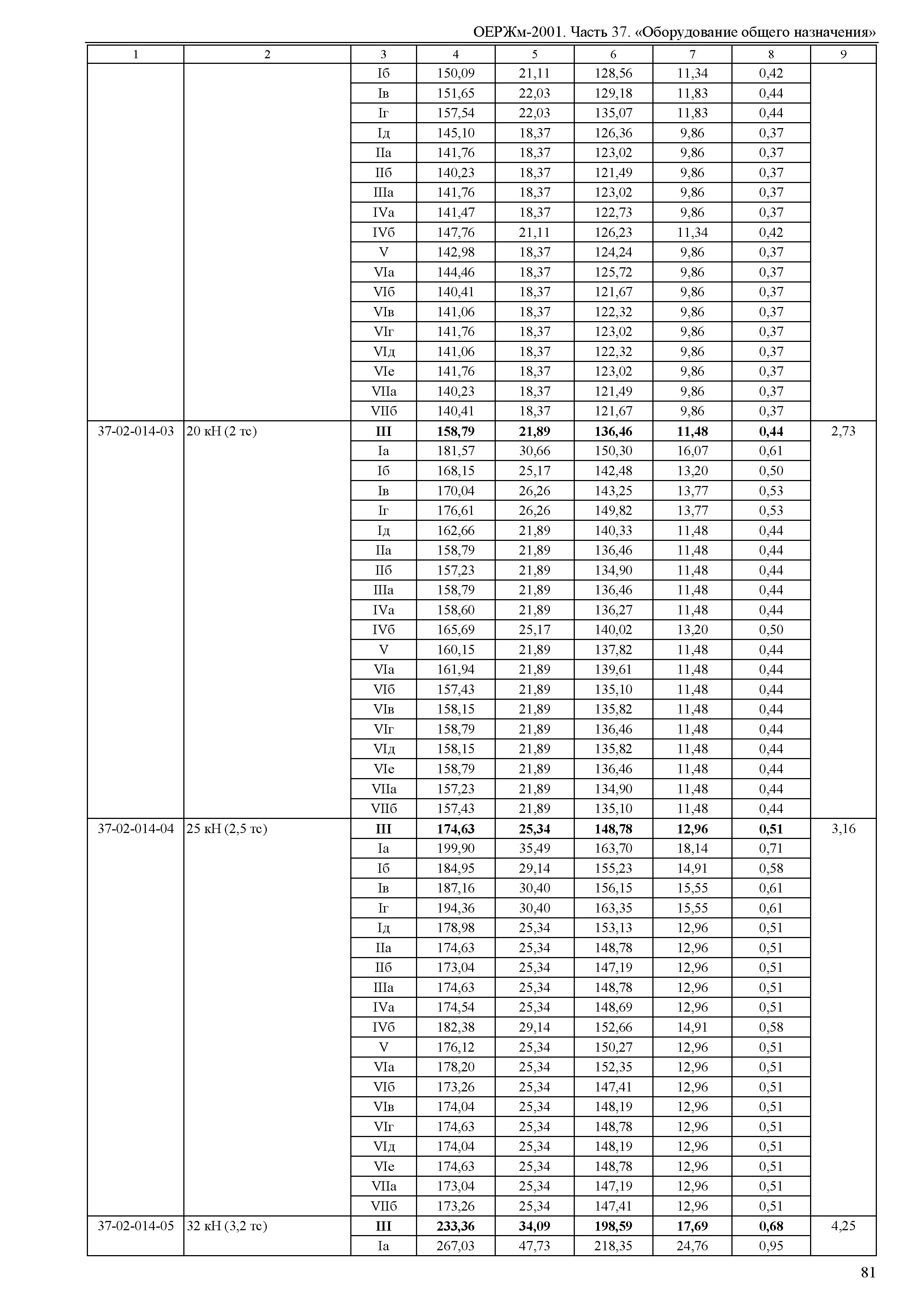 ОЕРЖм 81-03-37-2001