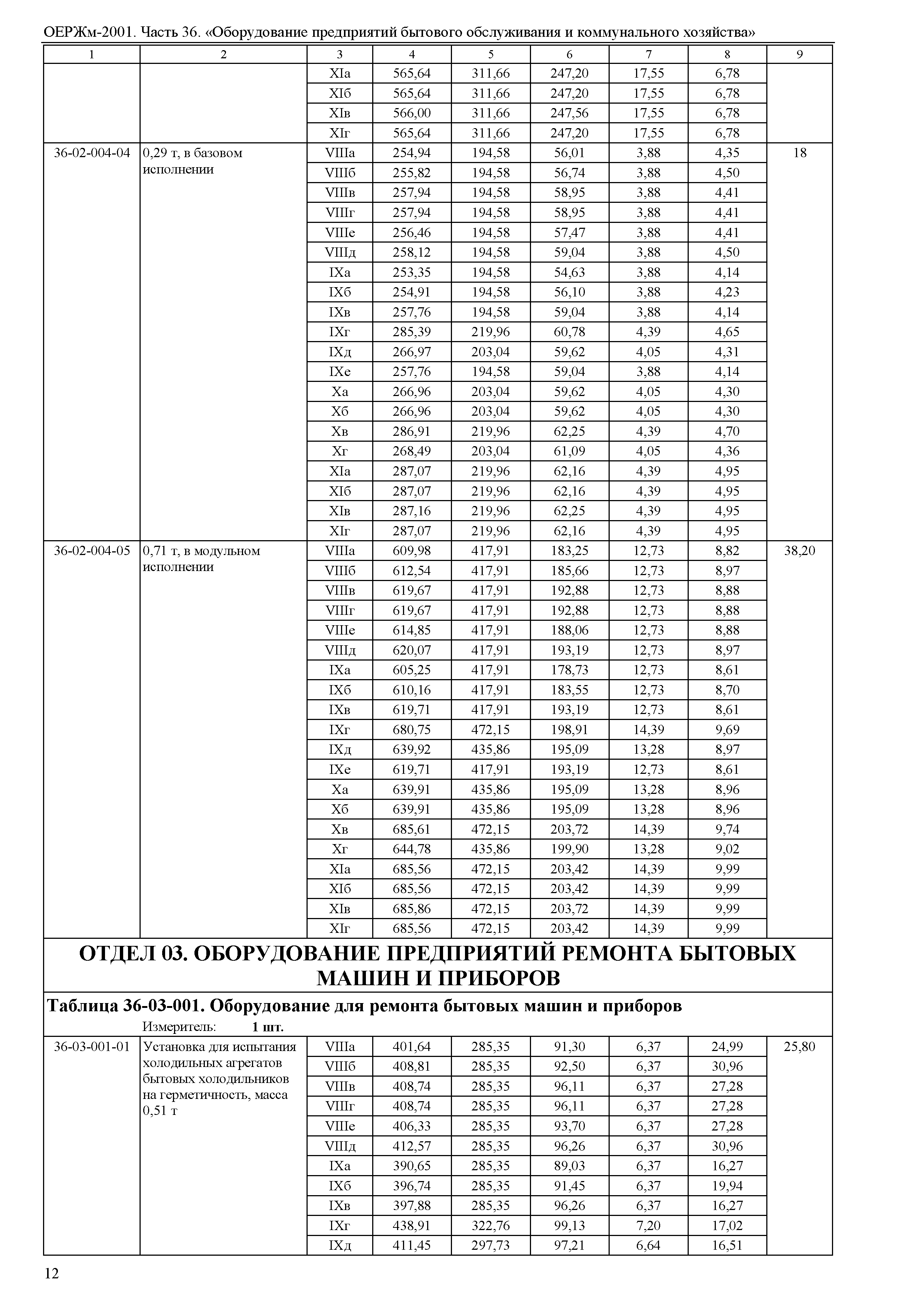 ОЕРЖм 81-03-36-2001