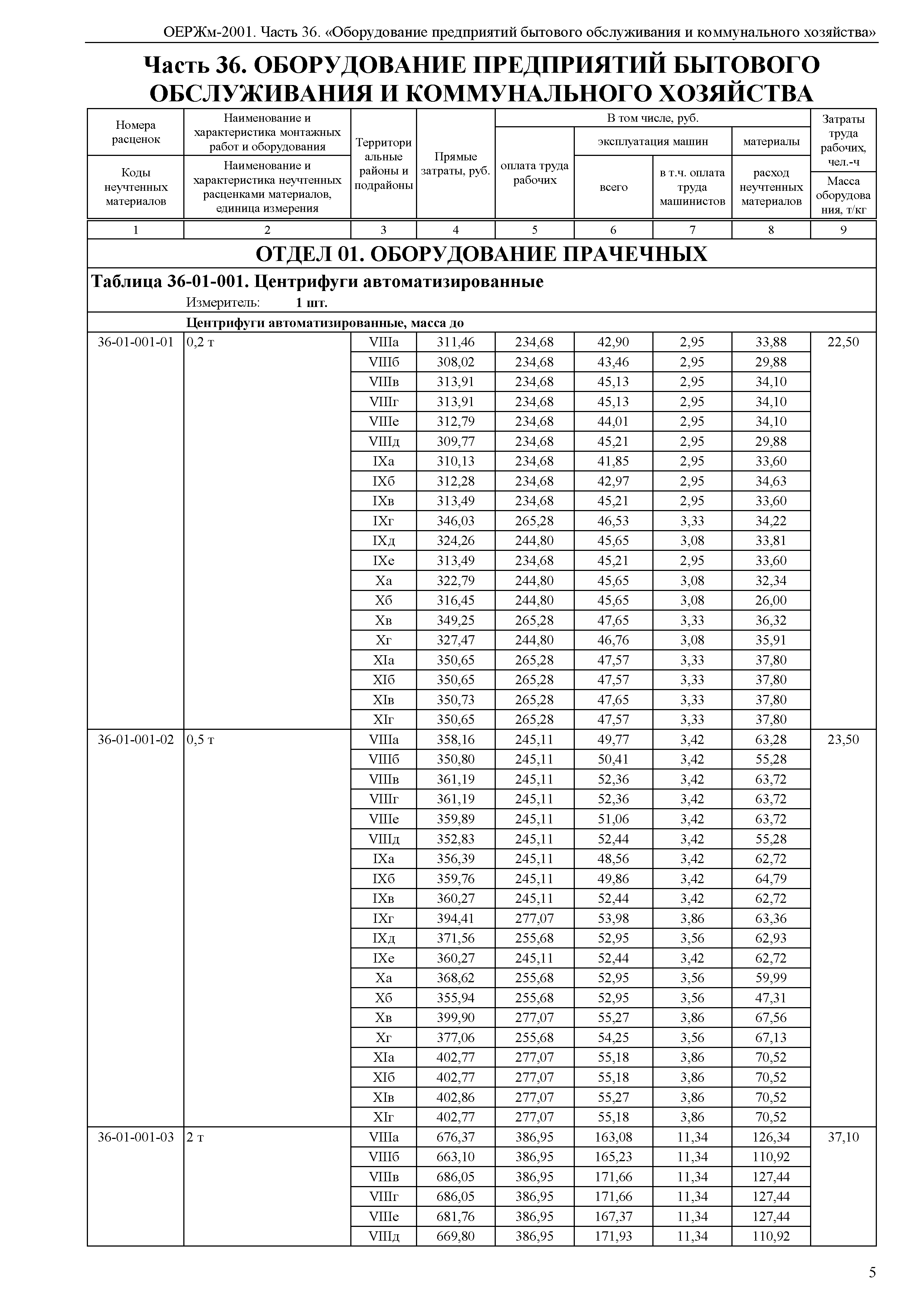 ОЕРЖм 81-03-36-2001