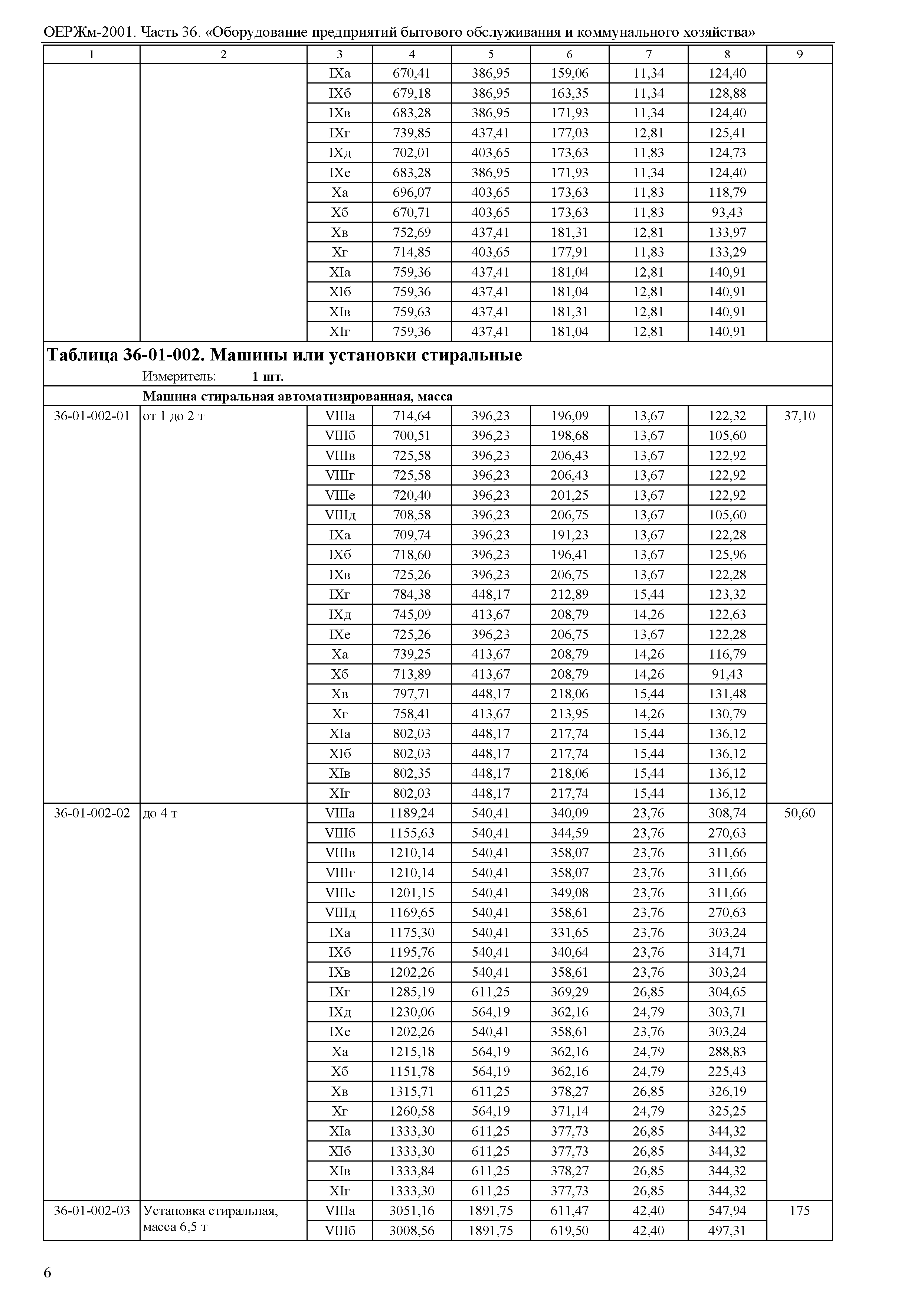 ОЕРЖм 81-03-36-2001