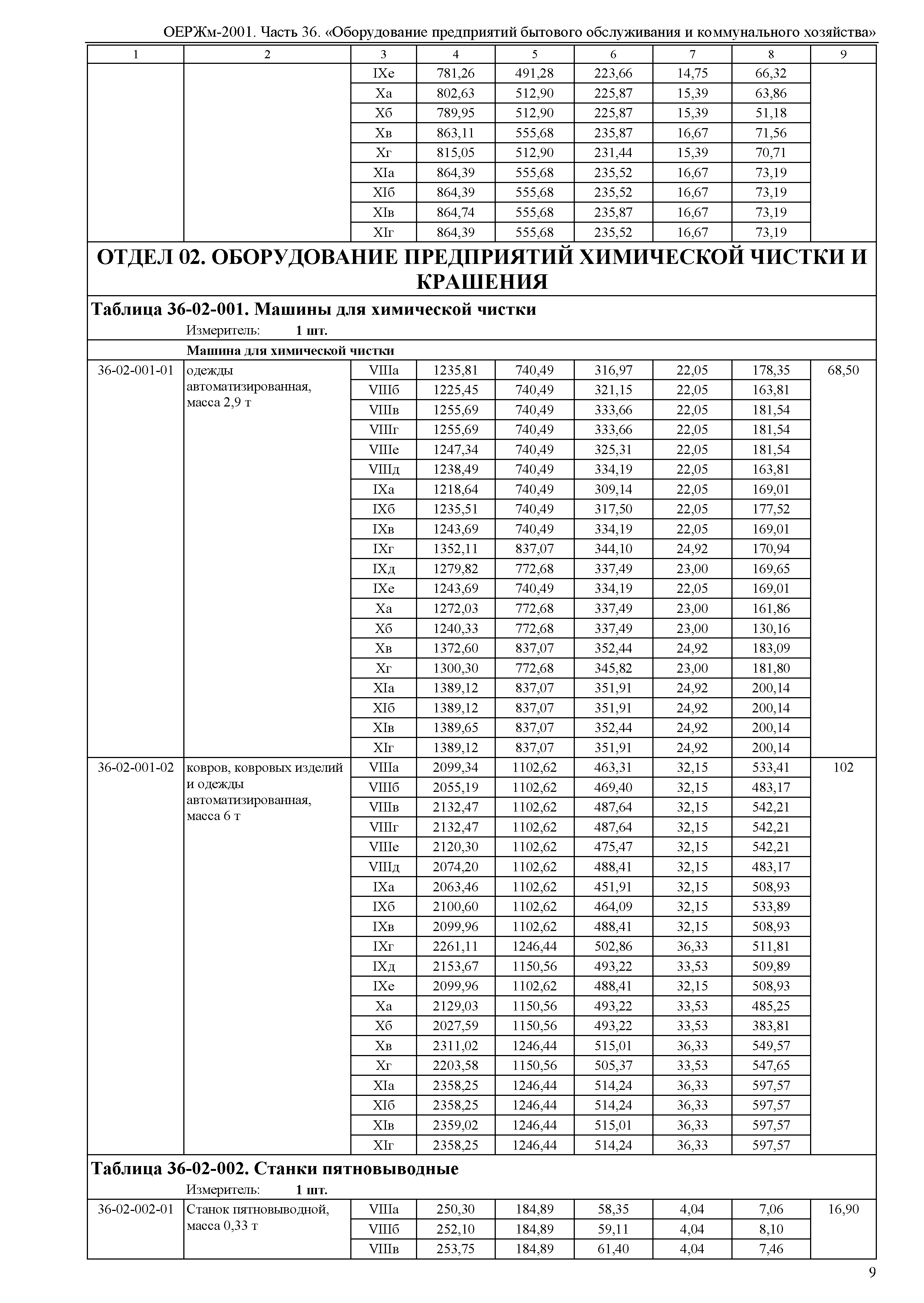 ОЕРЖм 81-03-36-2001