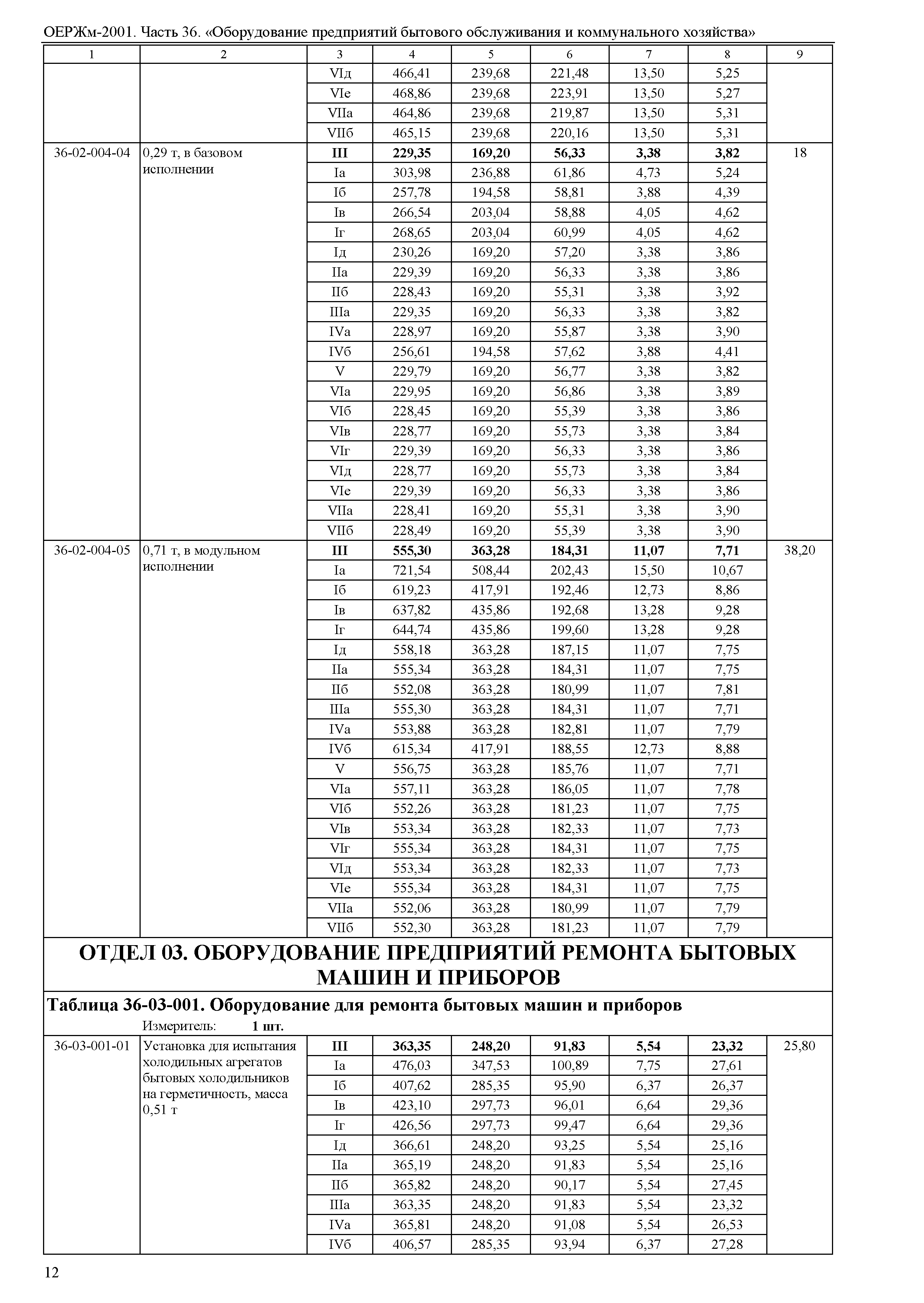 ОЕРЖм 81-03-36-2001