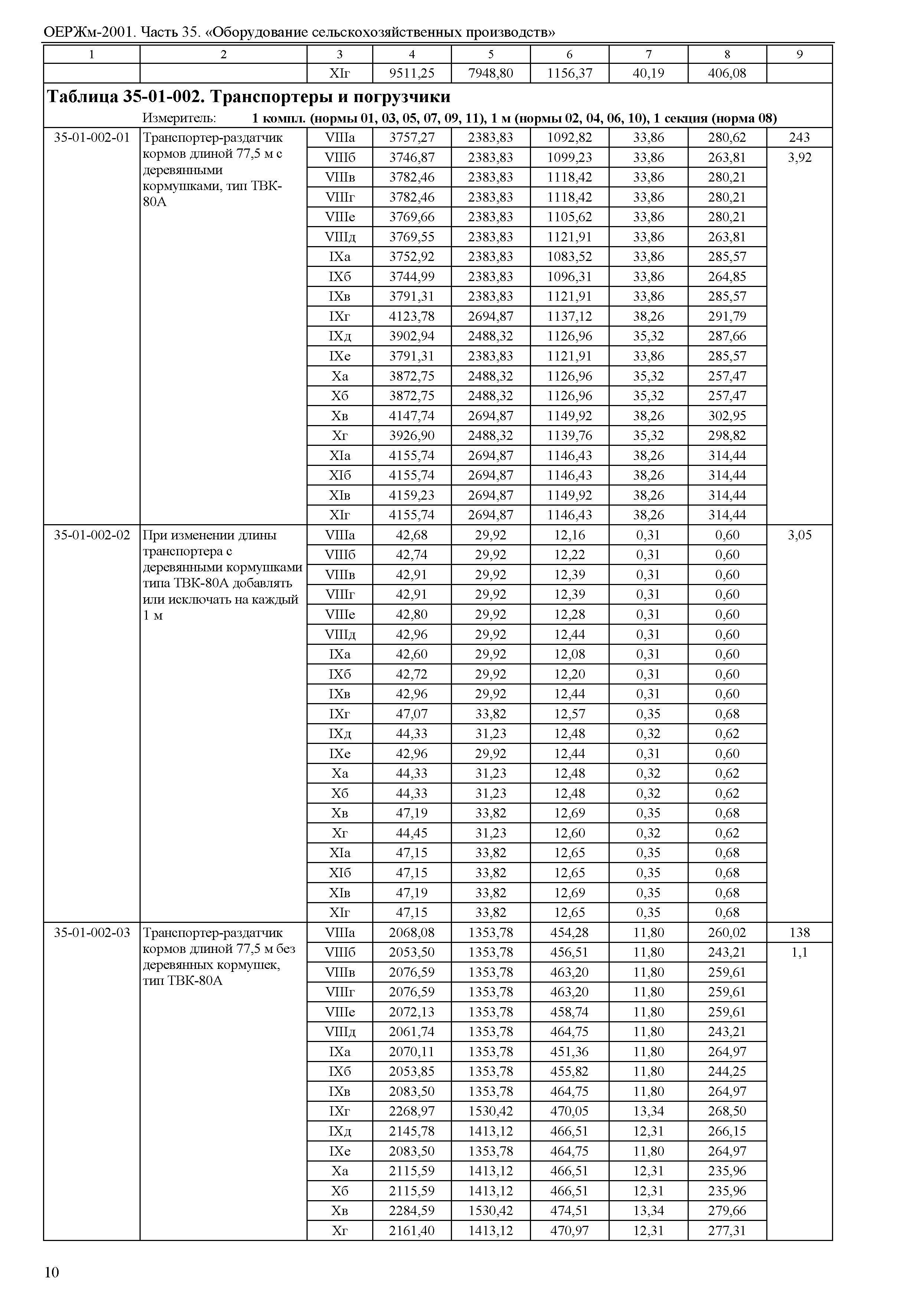 ОЕРЖм 81-03-35-2001