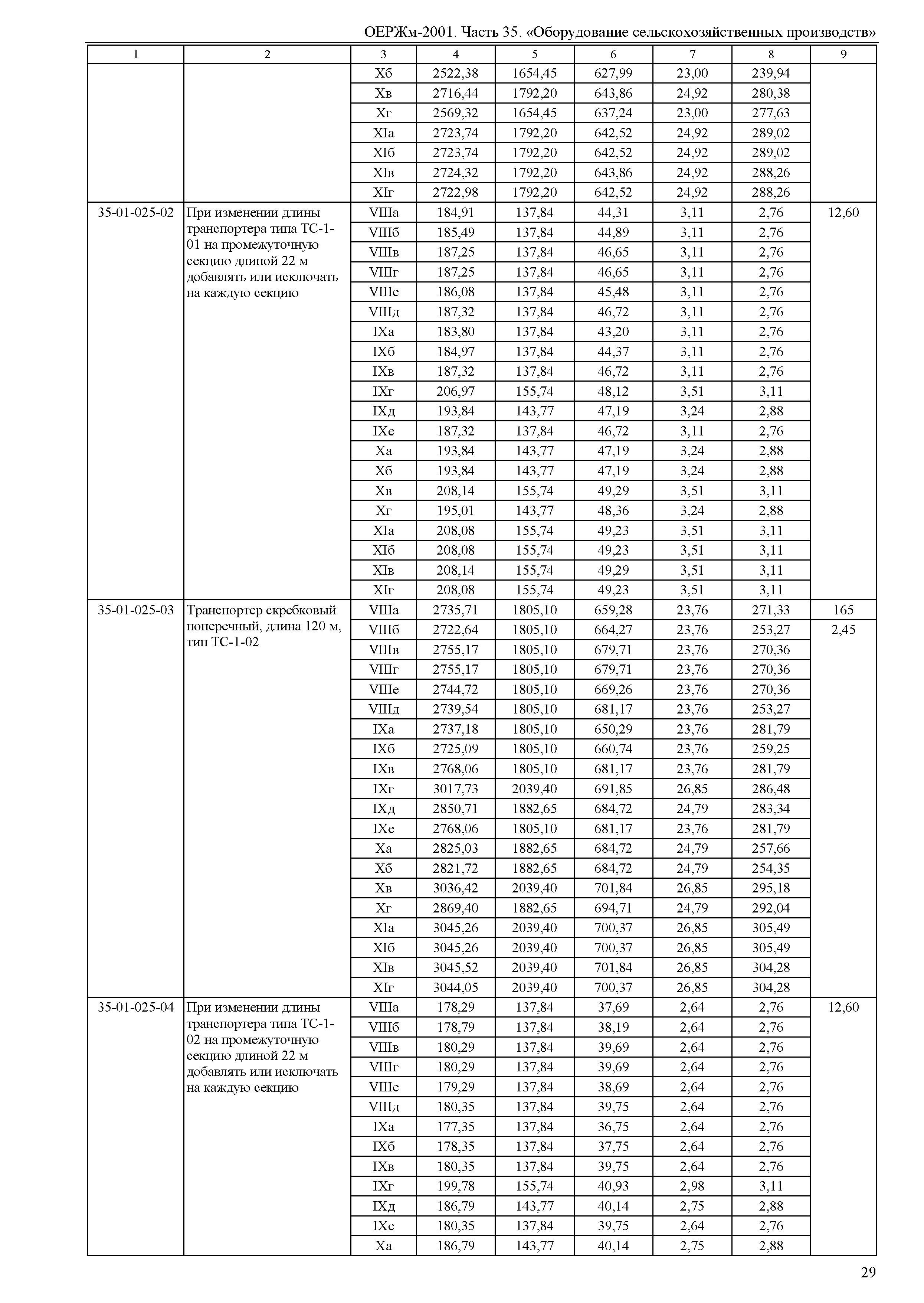 ОЕРЖм 81-03-35-2001