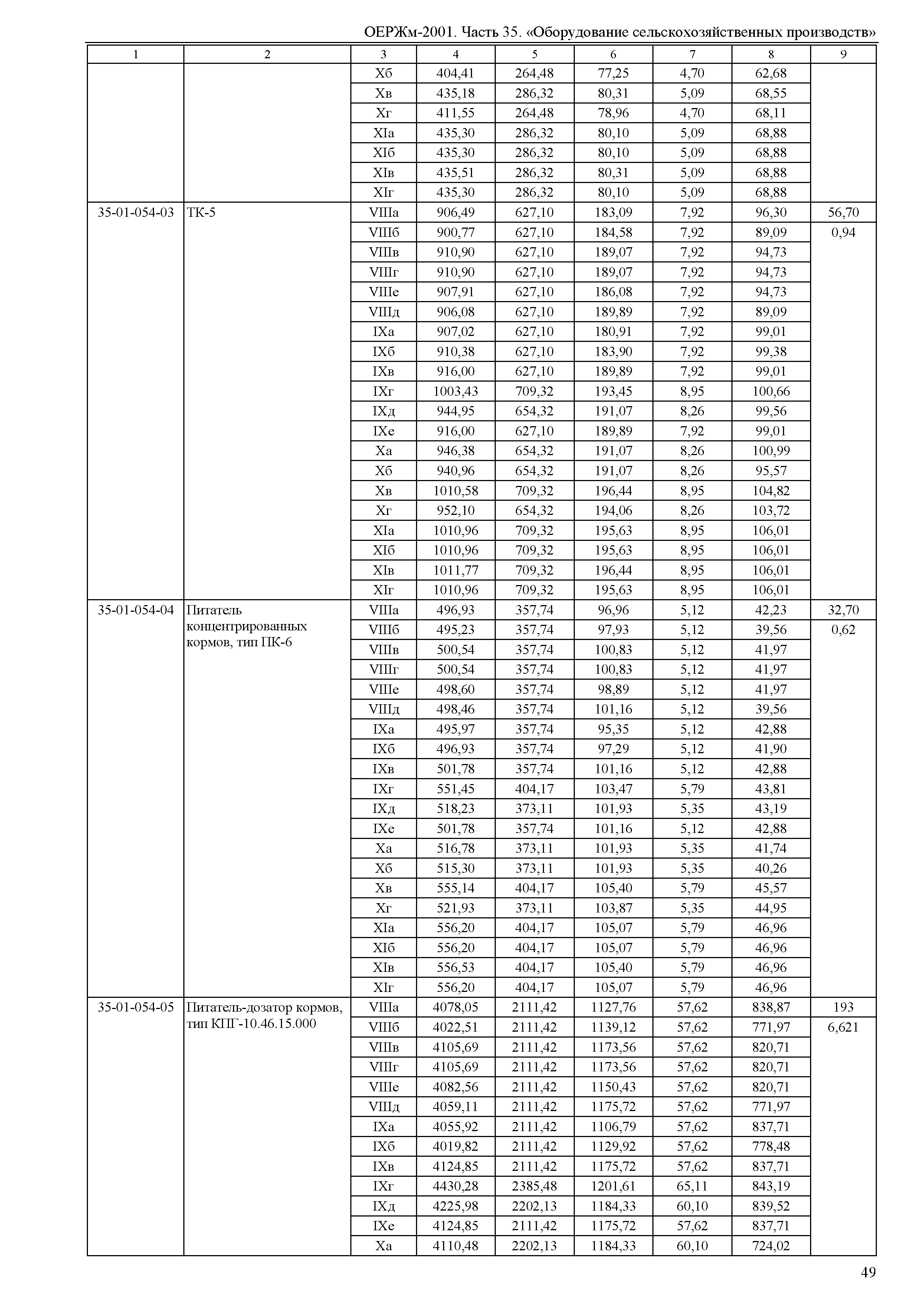 ОЕРЖм 81-03-35-2001