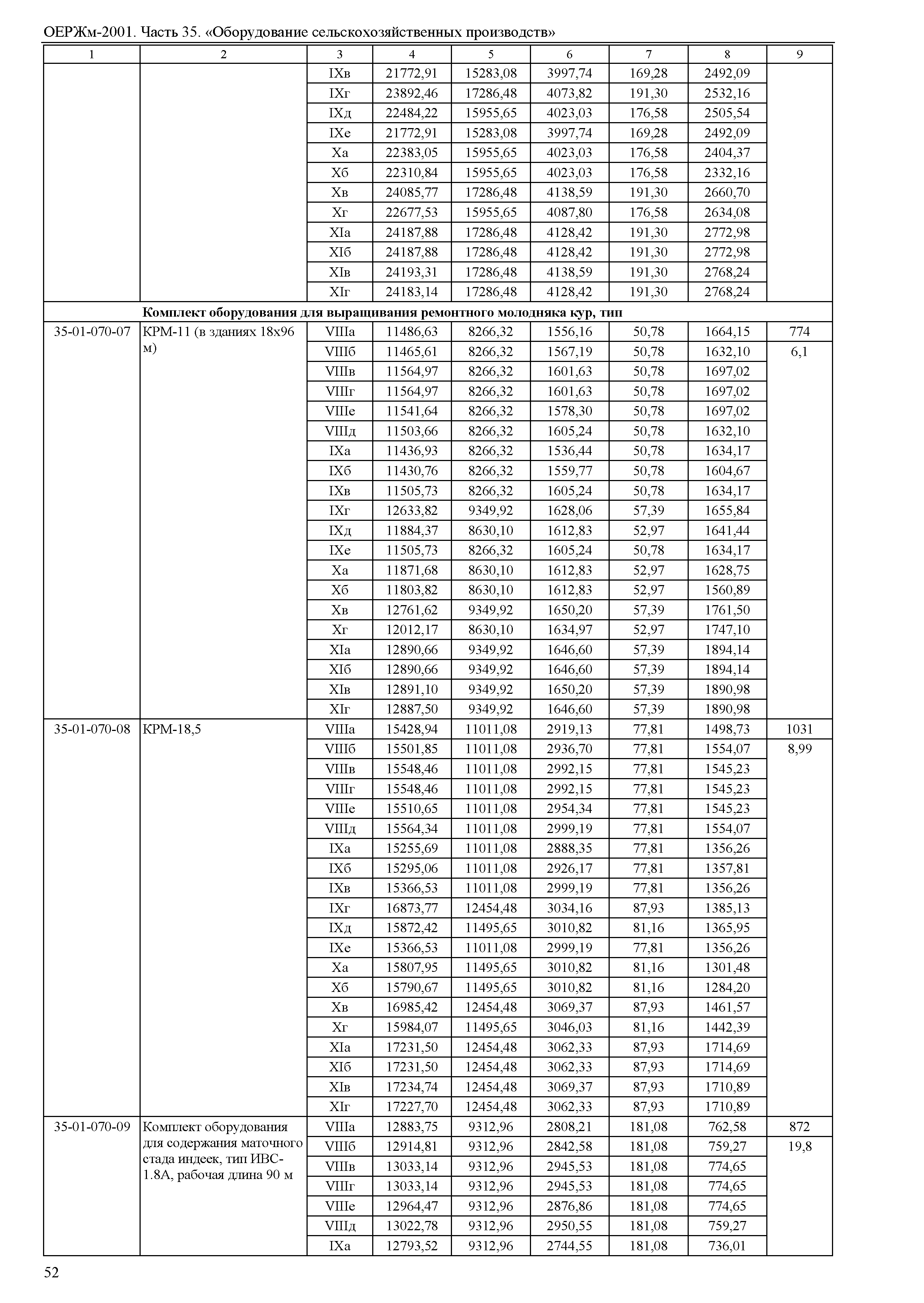 ОЕРЖм 81-03-35-2001