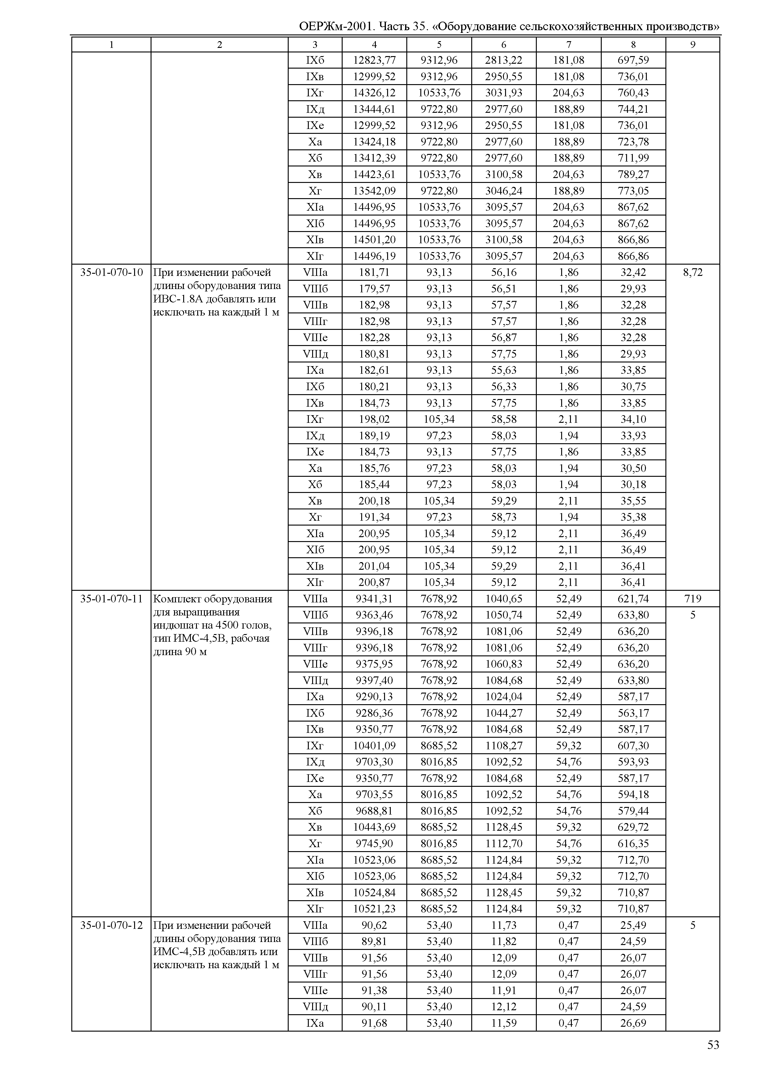 ОЕРЖм 81-03-35-2001