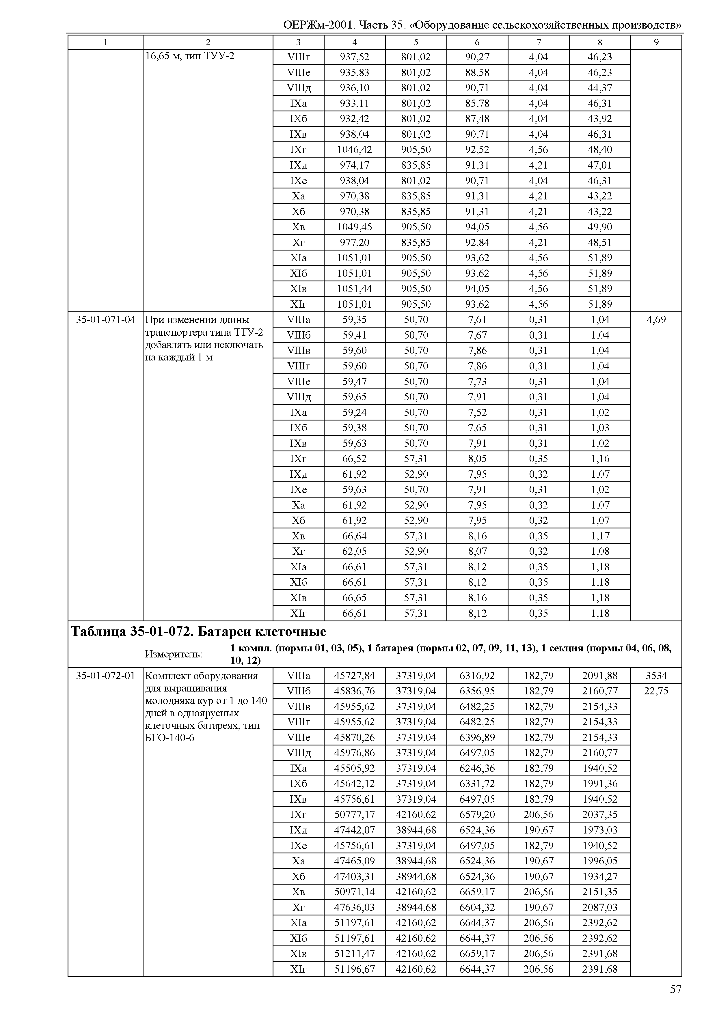 ОЕРЖм 81-03-35-2001