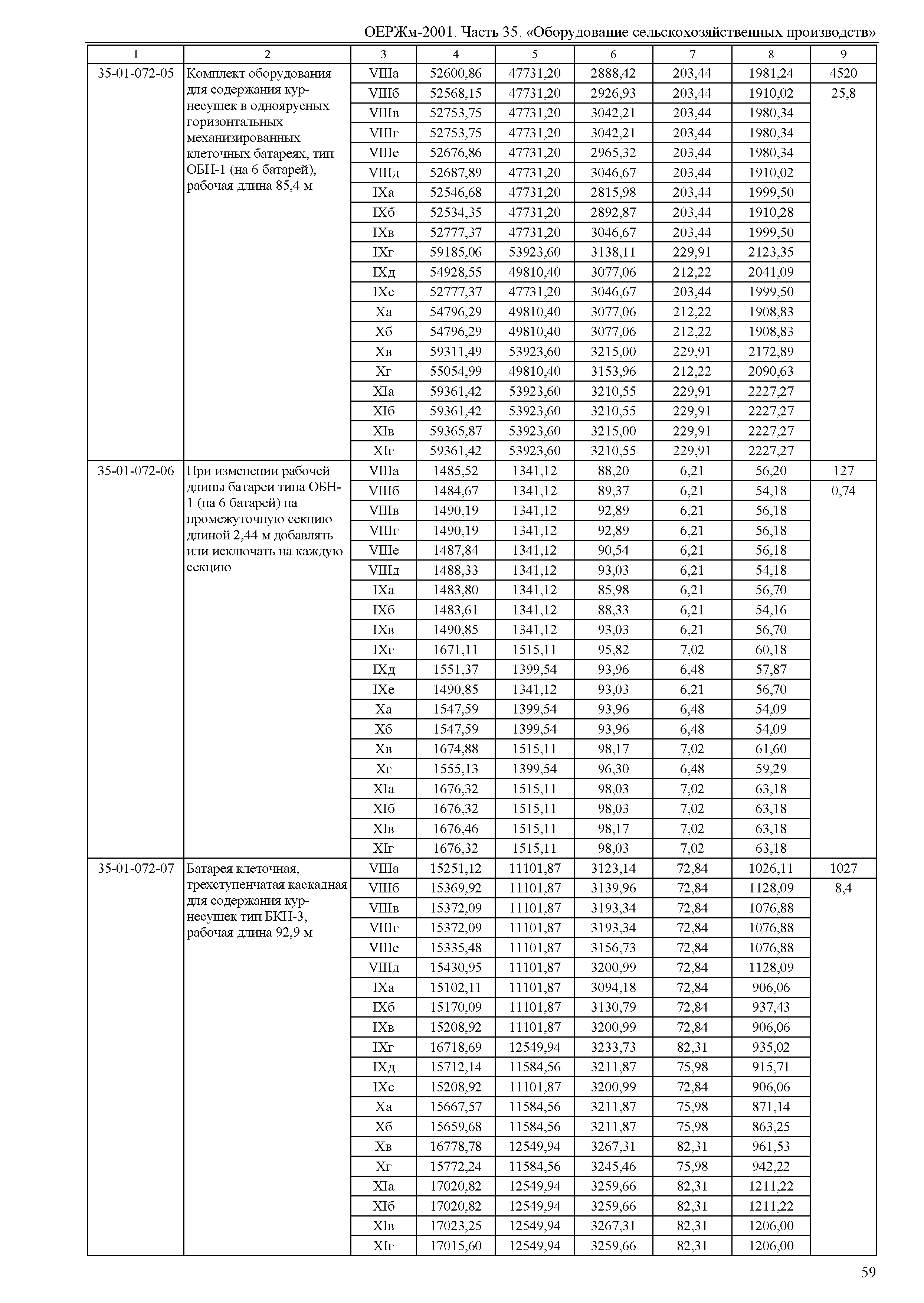 ОЕРЖм 81-03-35-2001