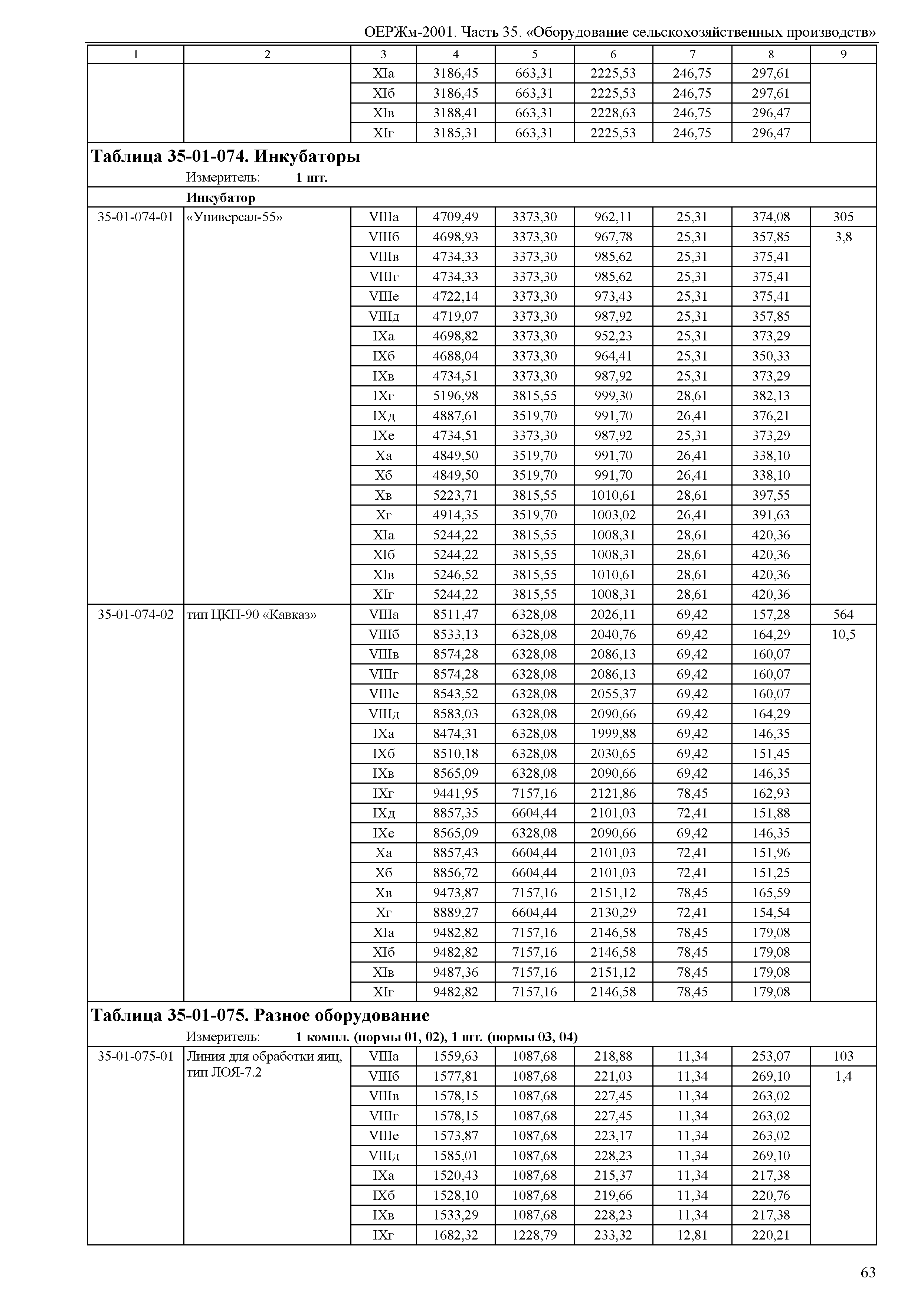 ОЕРЖм 81-03-35-2001