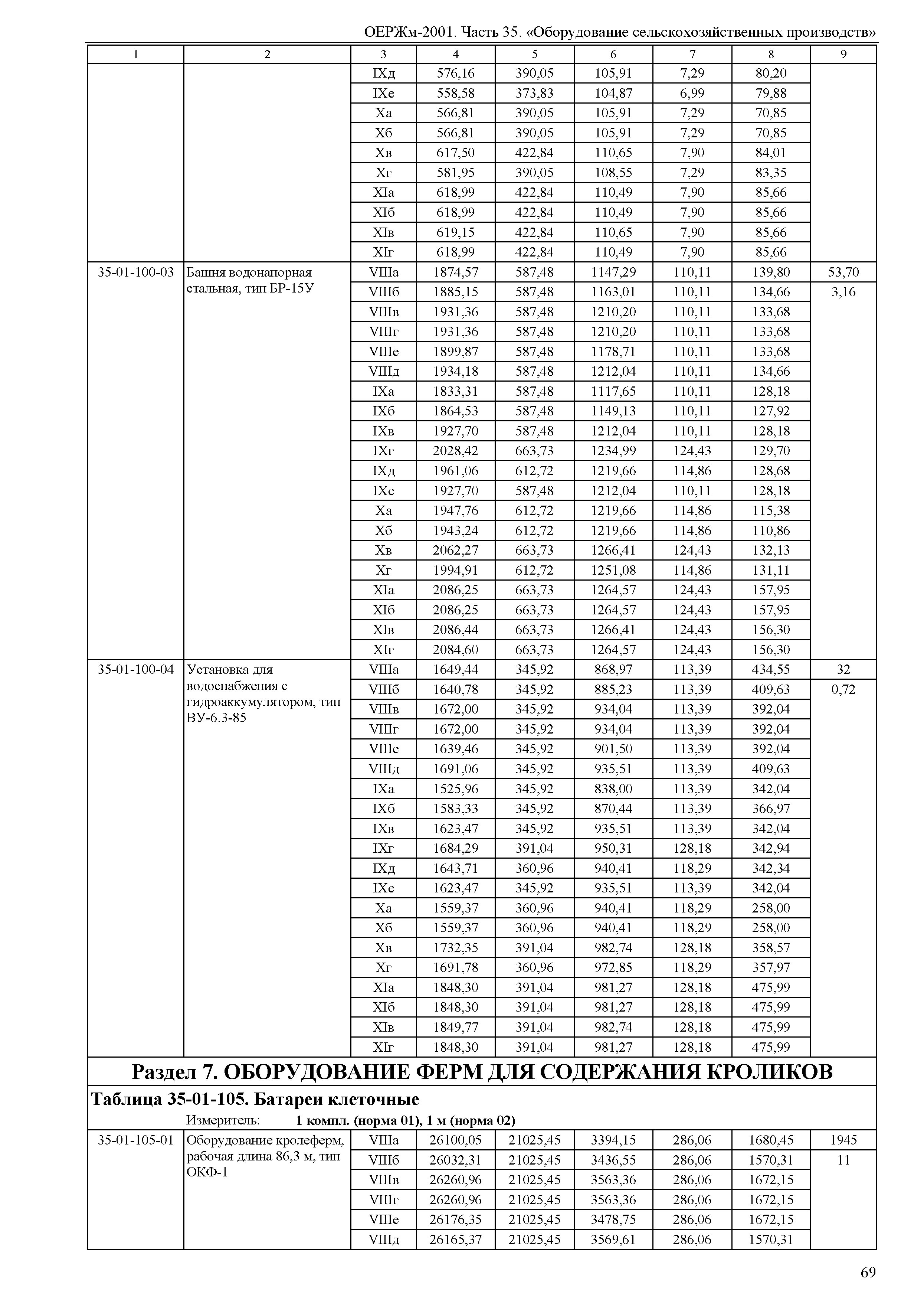 ОЕРЖм 81-03-35-2001