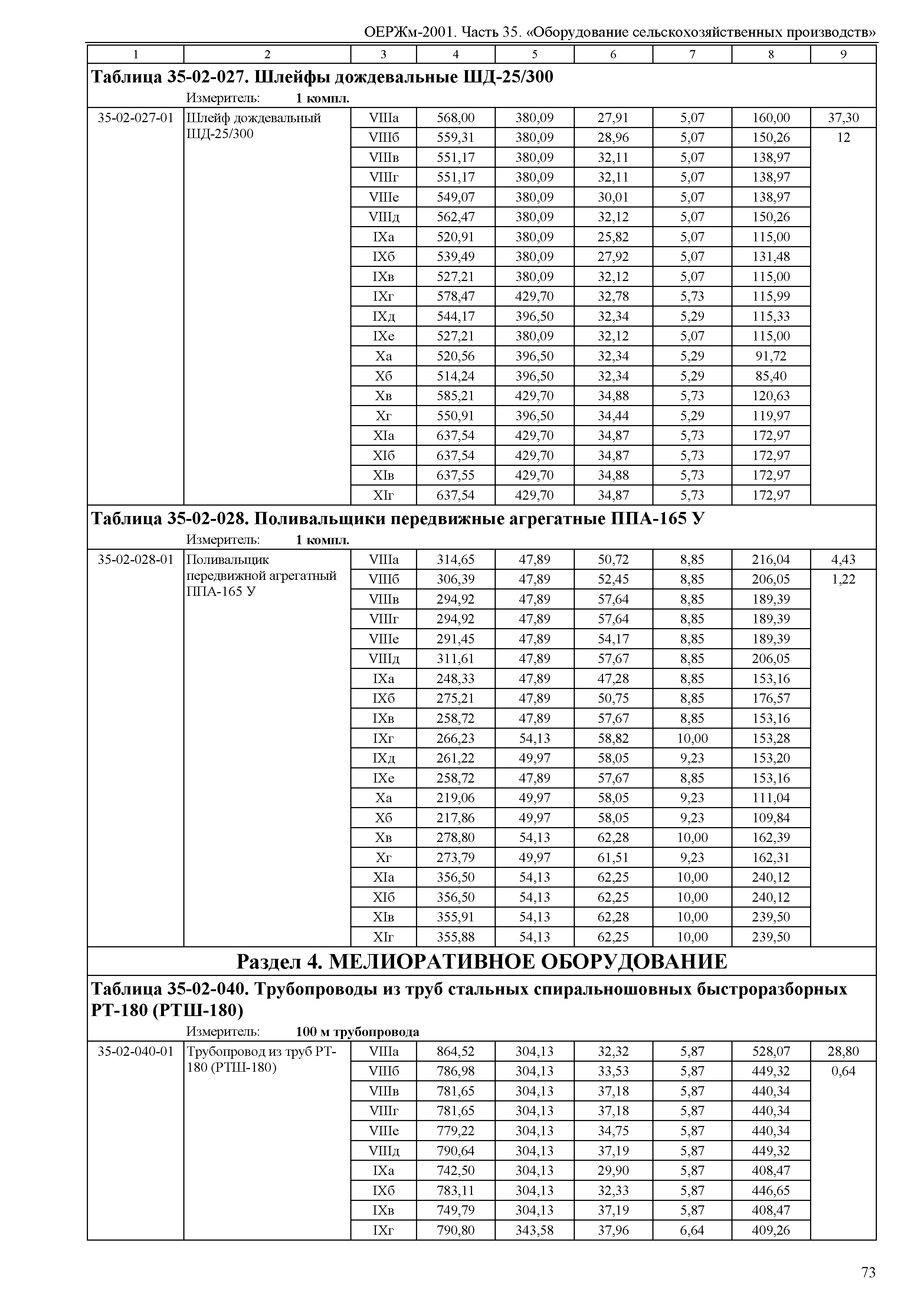 ОЕРЖм 81-03-35-2001