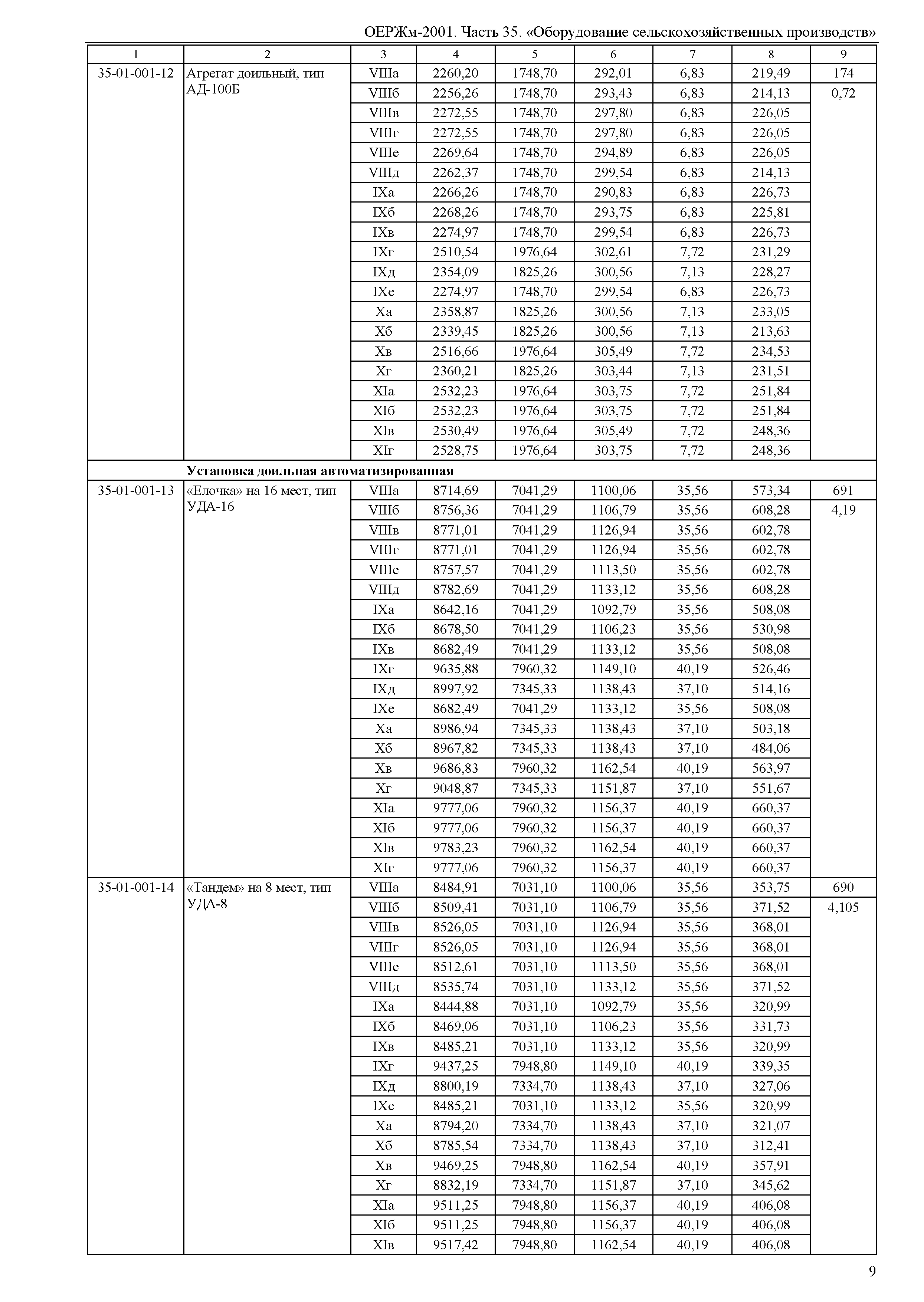 ОЕРЖм 81-03-35-2001