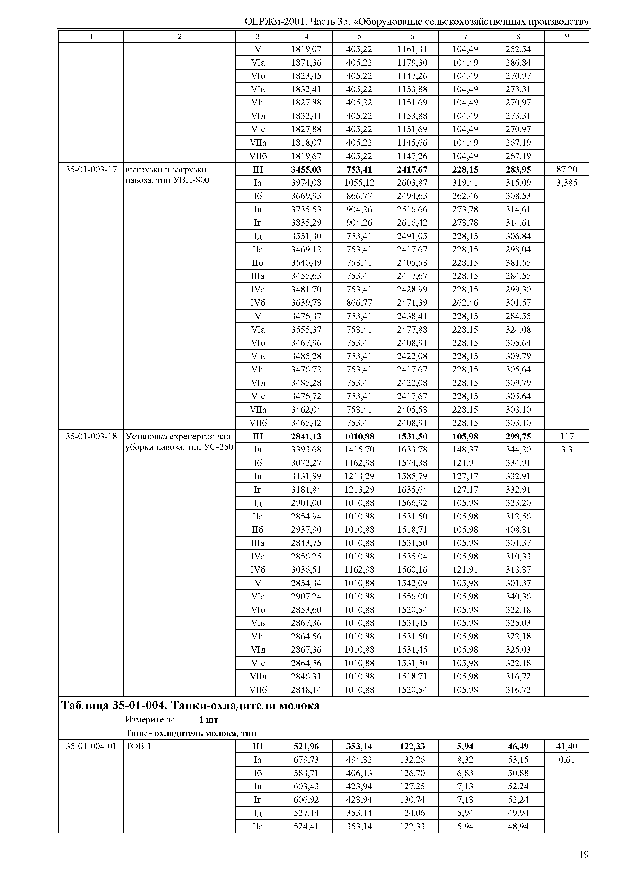 ОЕРЖм 81-03-35-2001