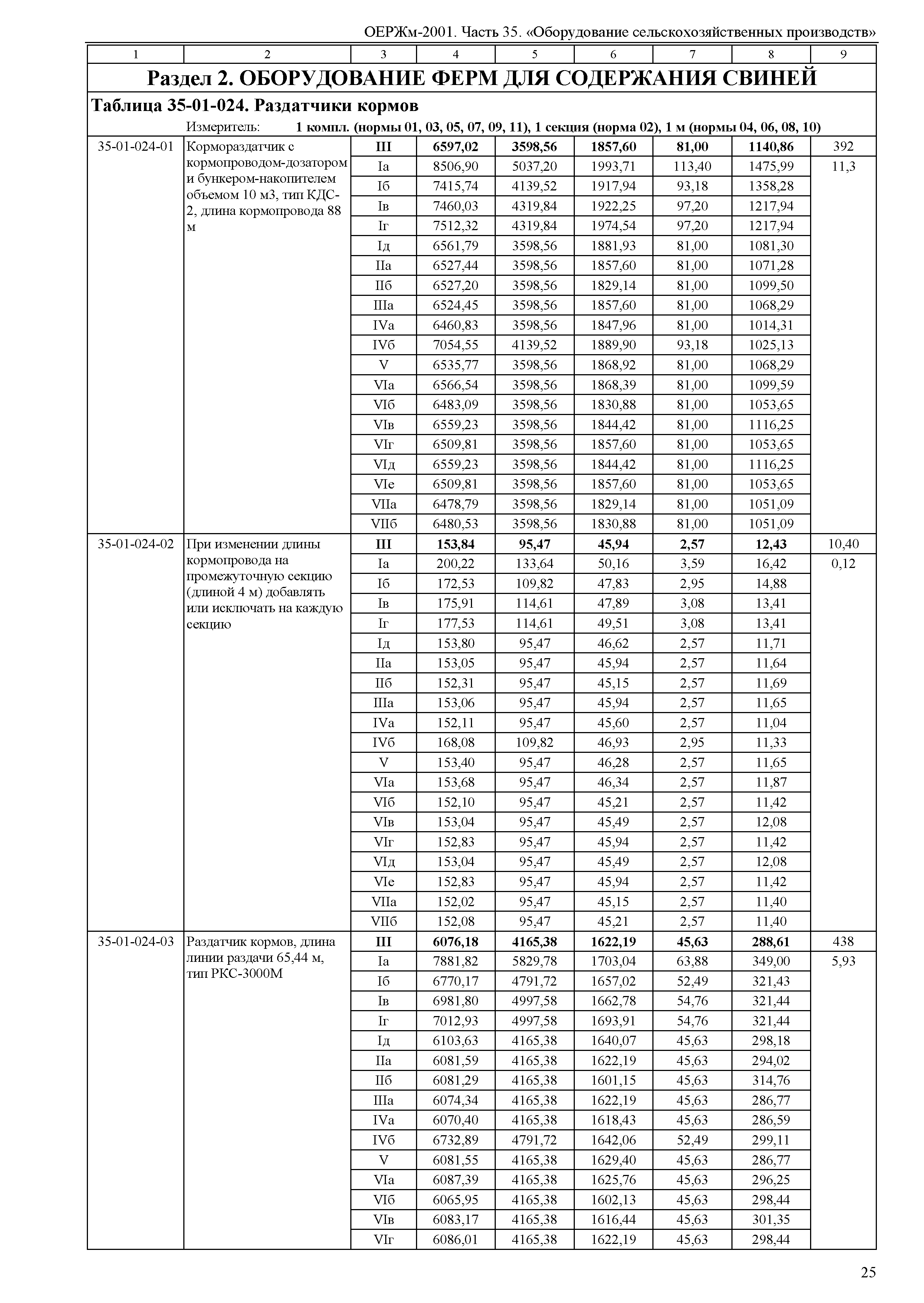 ОЕРЖм 81-03-35-2001