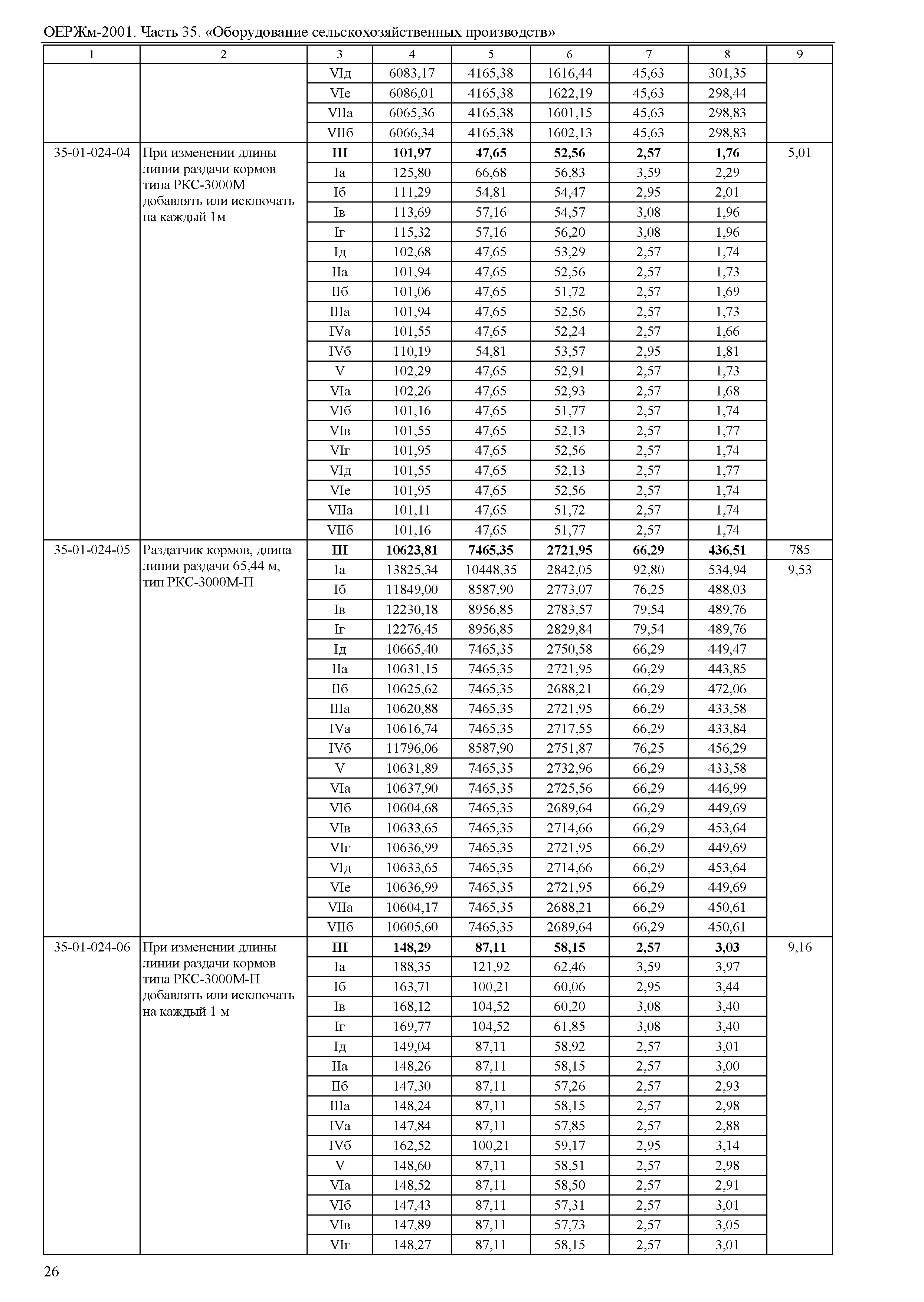 ОЕРЖм 81-03-35-2001