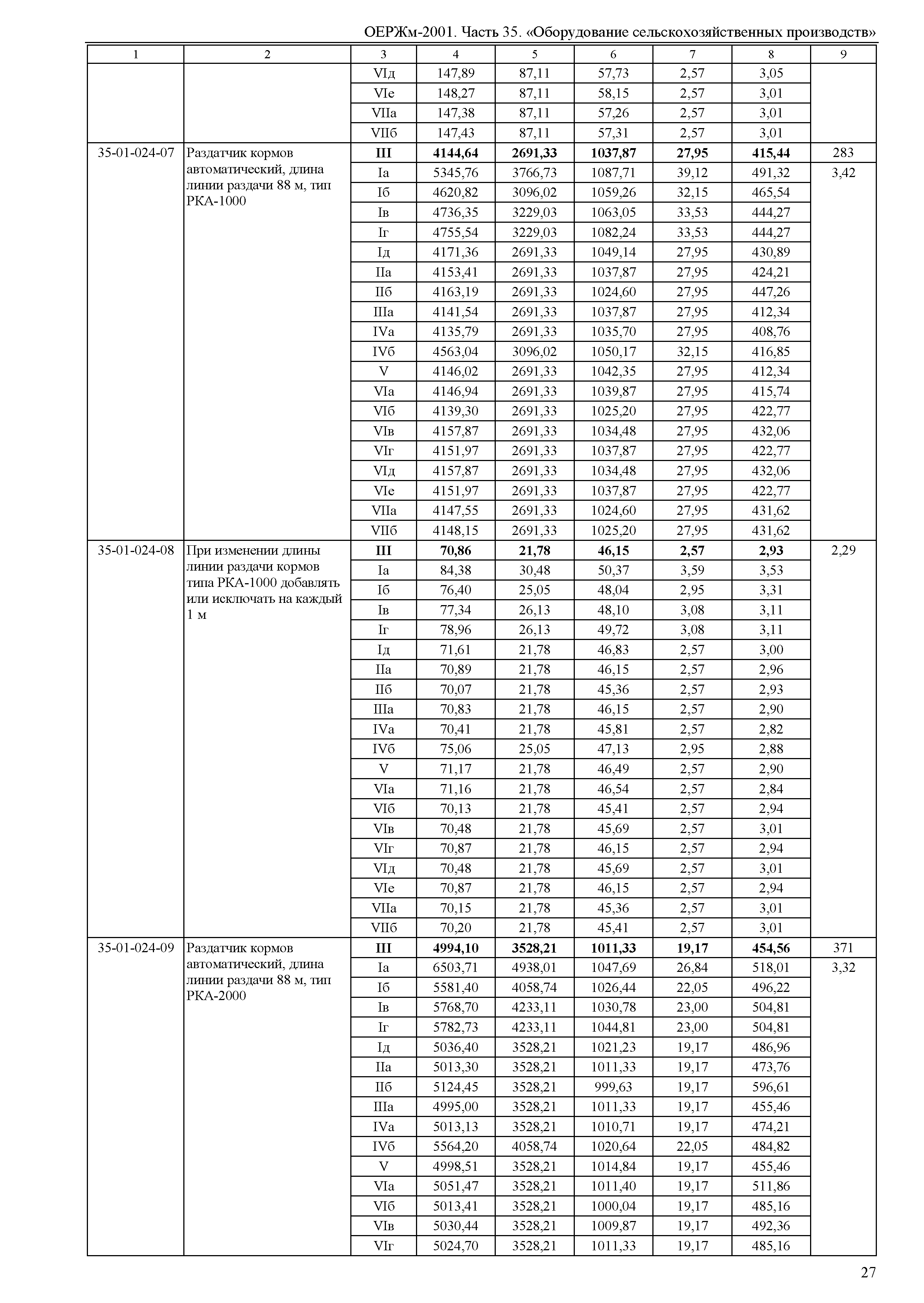 ОЕРЖм 81-03-35-2001