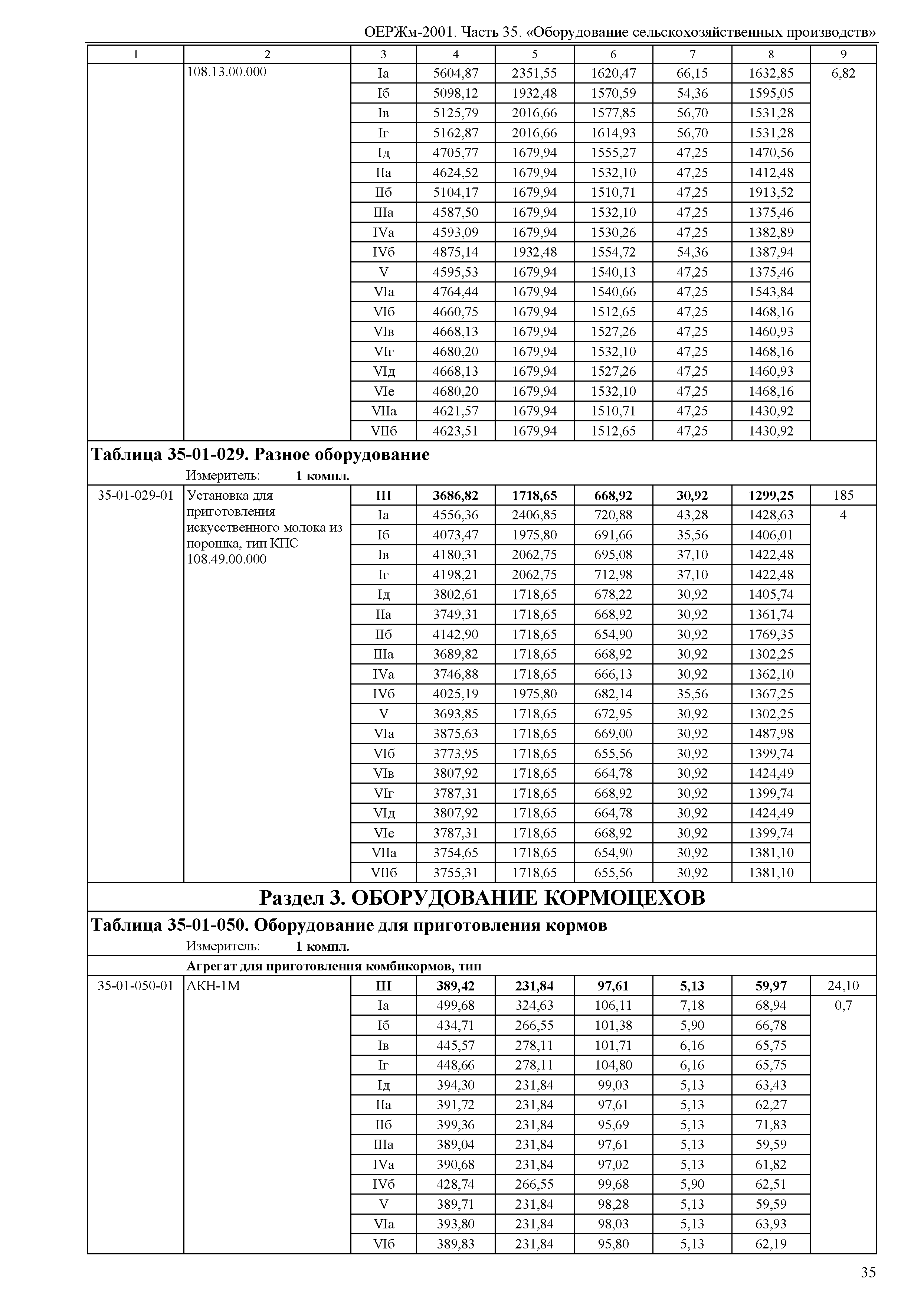 ОЕРЖм 81-03-35-2001