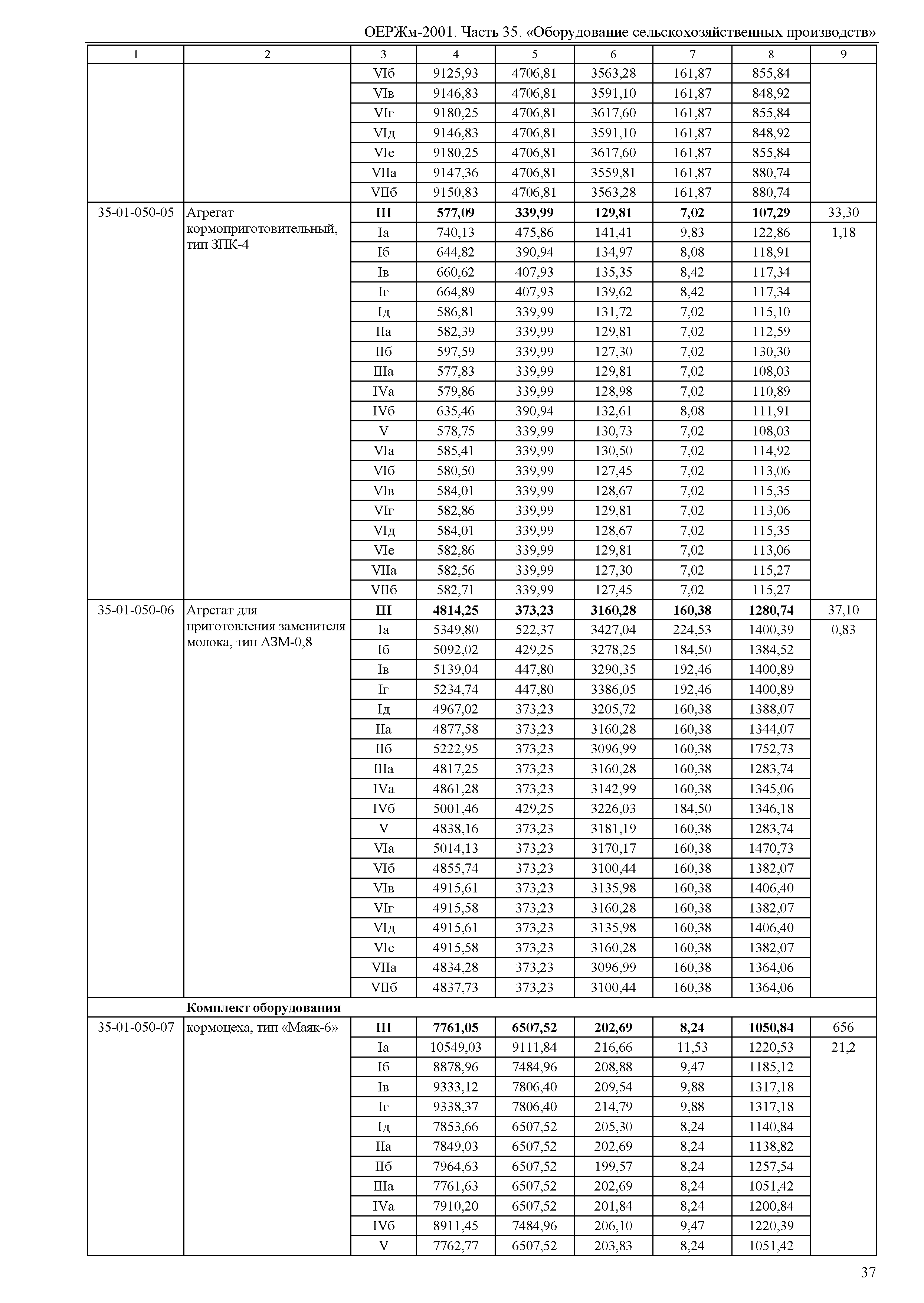 ОЕРЖм 81-03-35-2001