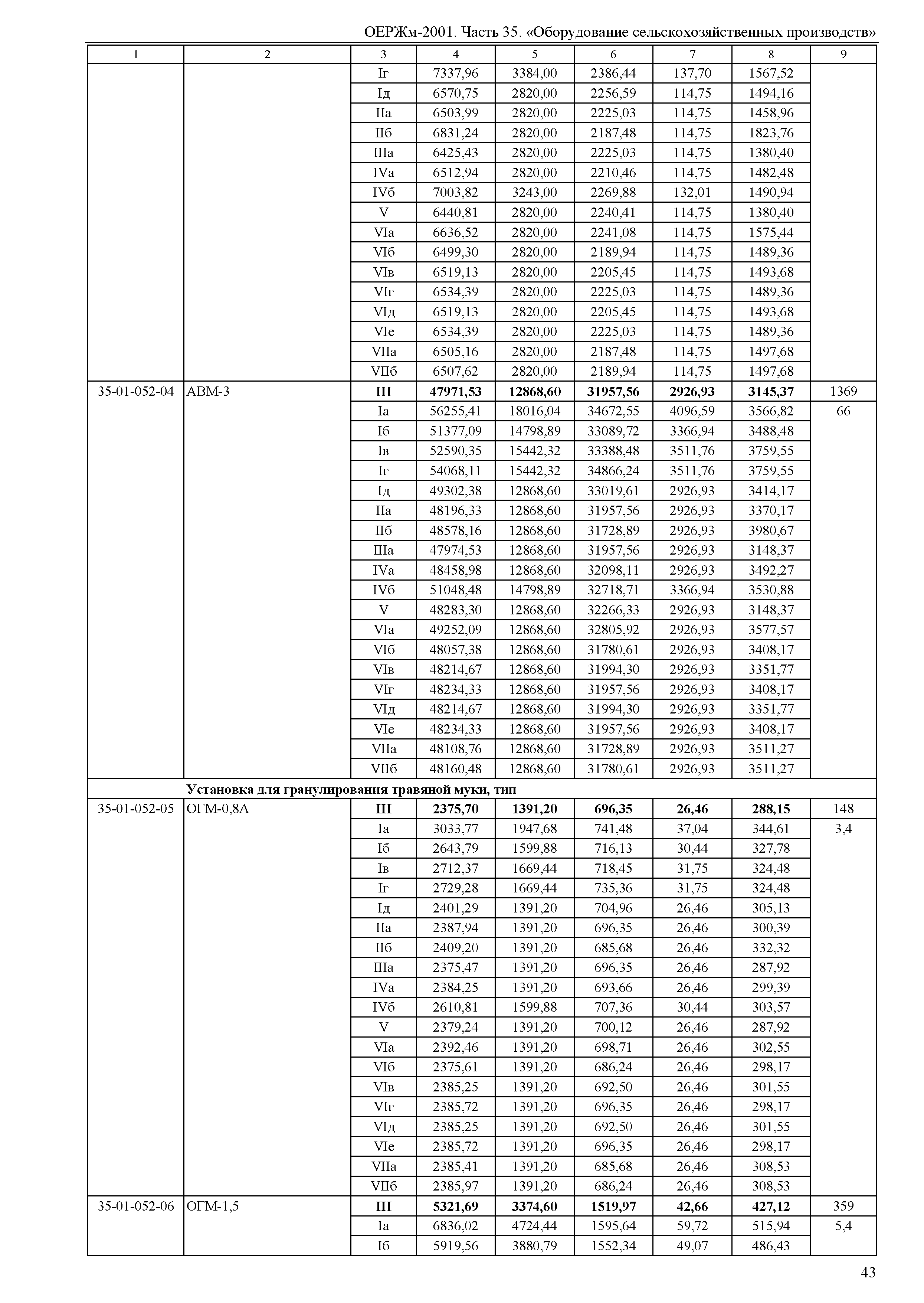 ОЕРЖм 81-03-35-2001