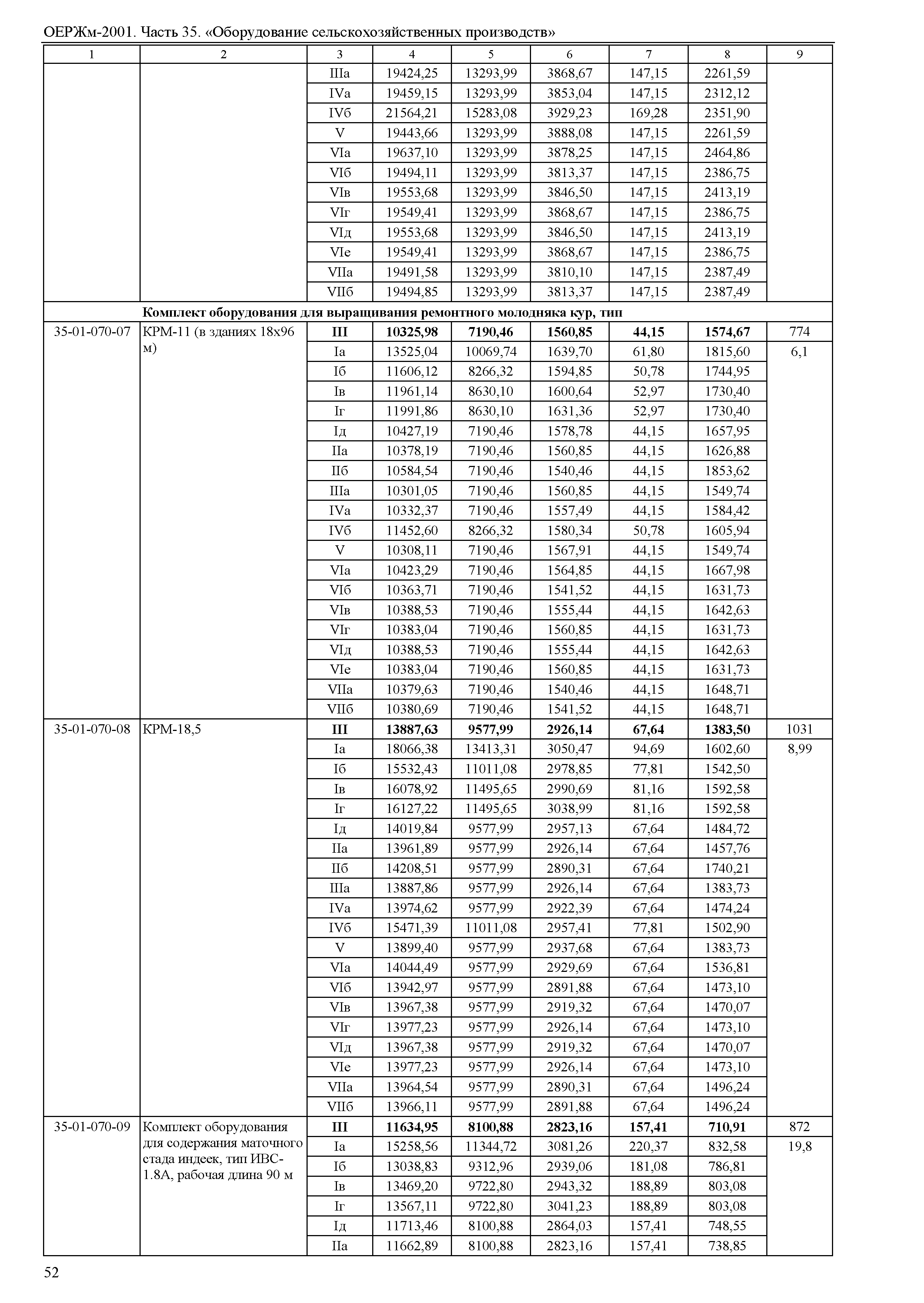 ОЕРЖм 81-03-35-2001