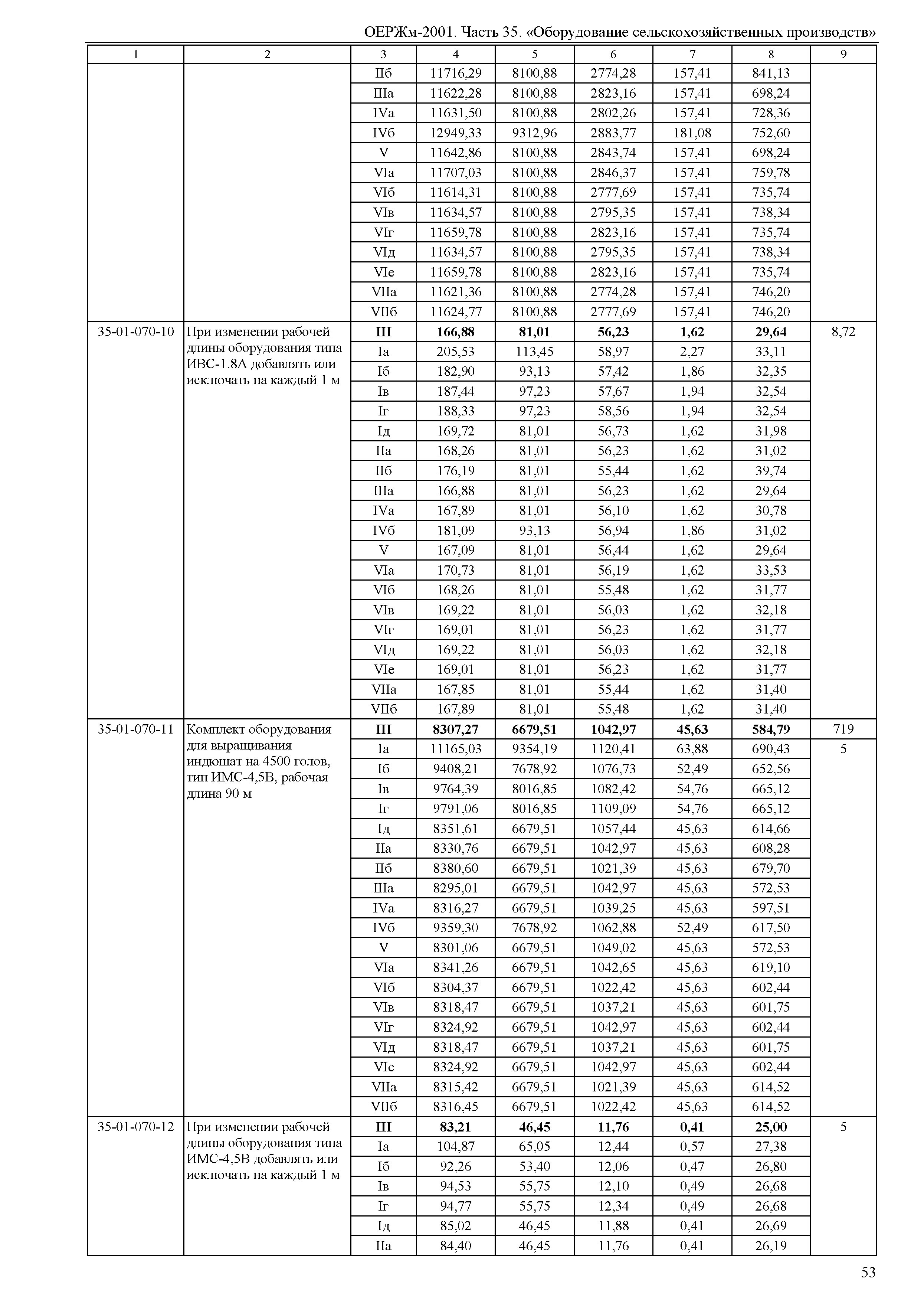 ОЕРЖм 81-03-35-2001