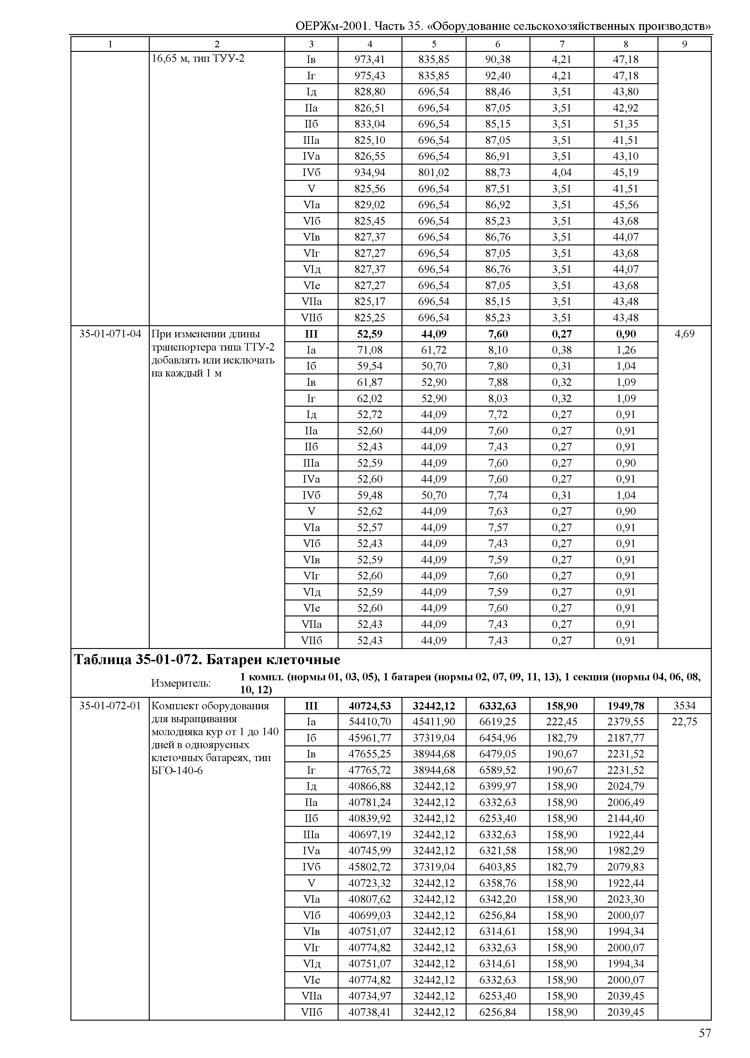 ОЕРЖм 81-03-35-2001