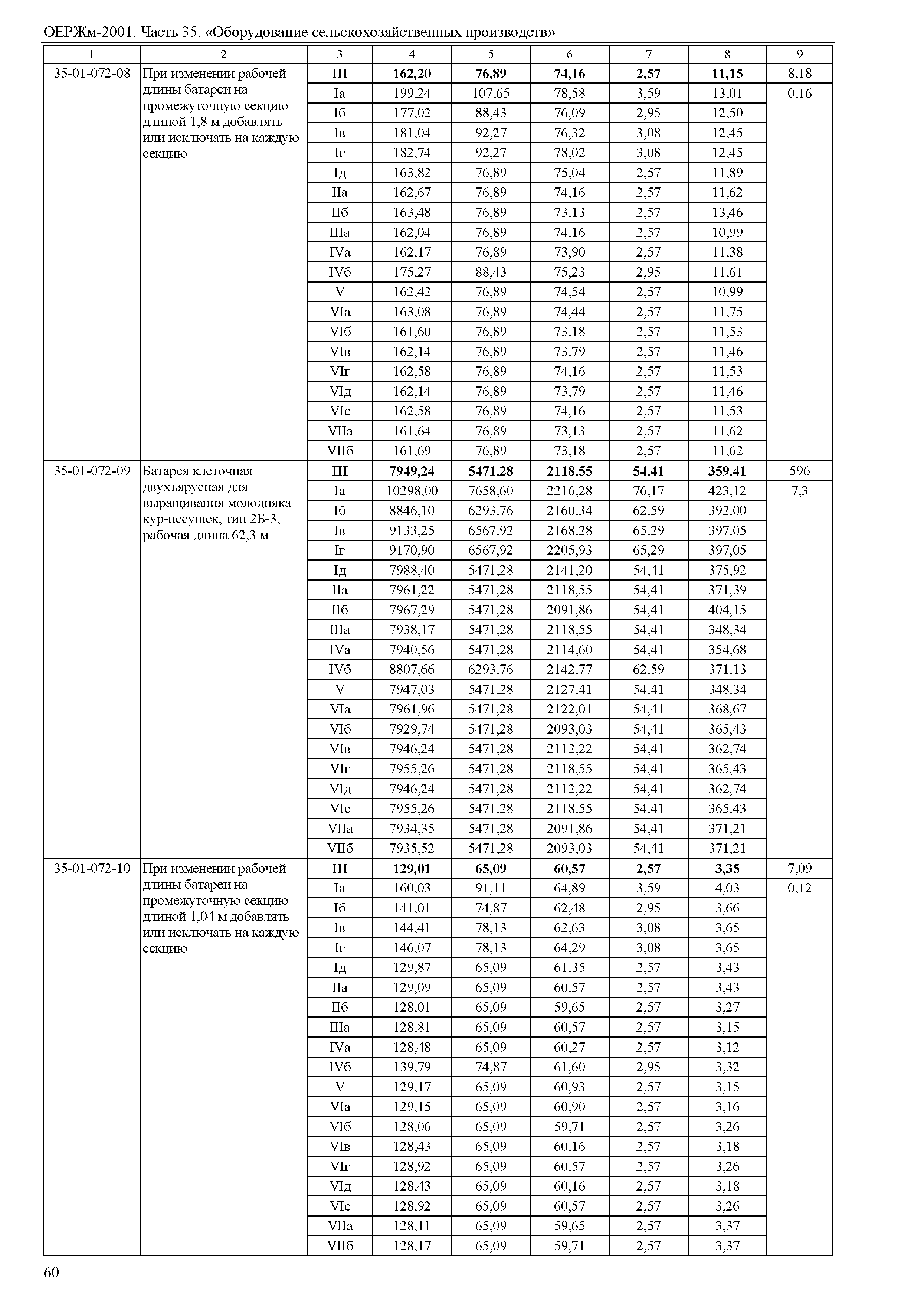 ОЕРЖм 81-03-35-2001