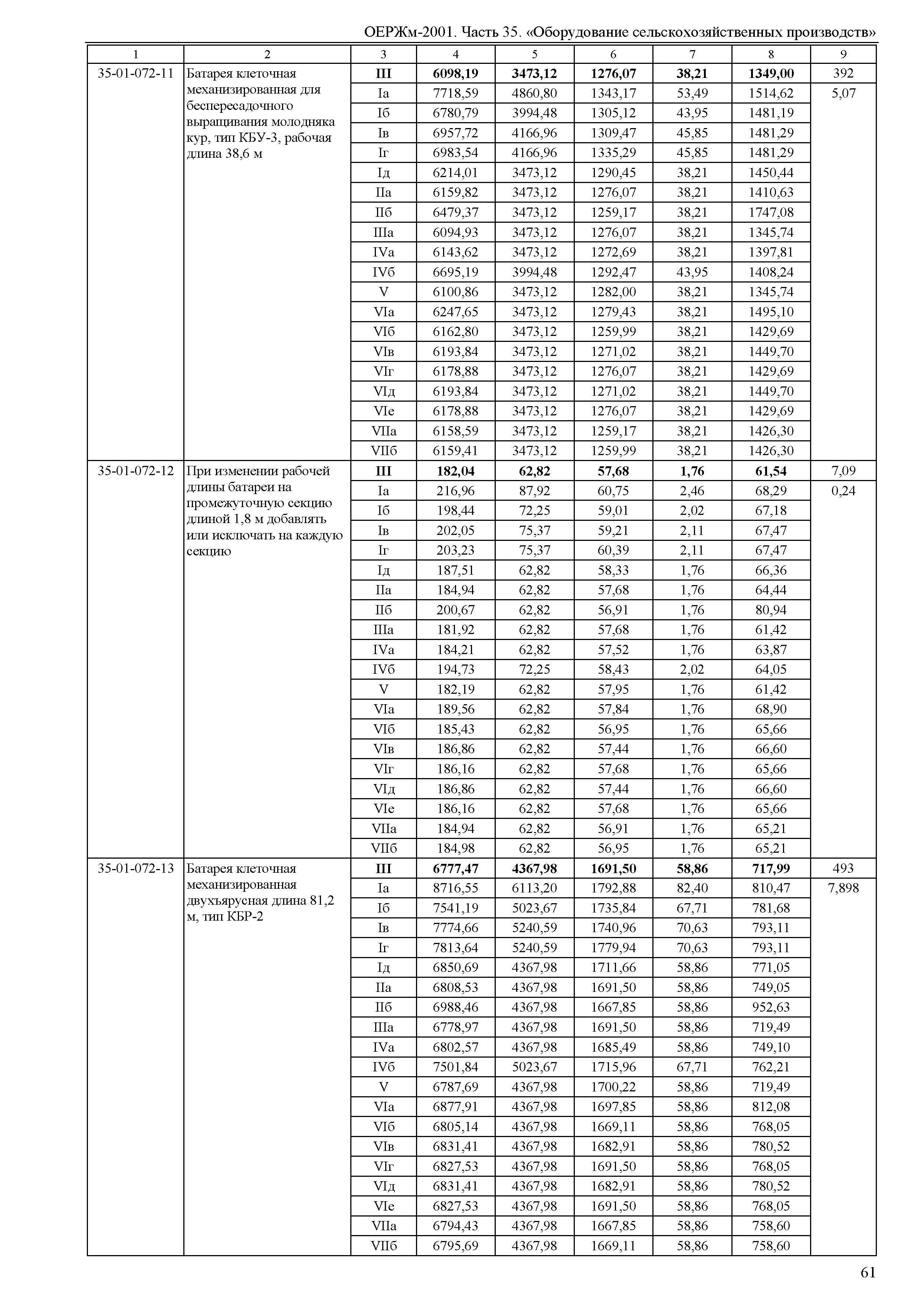 ОЕРЖм 81-03-35-2001