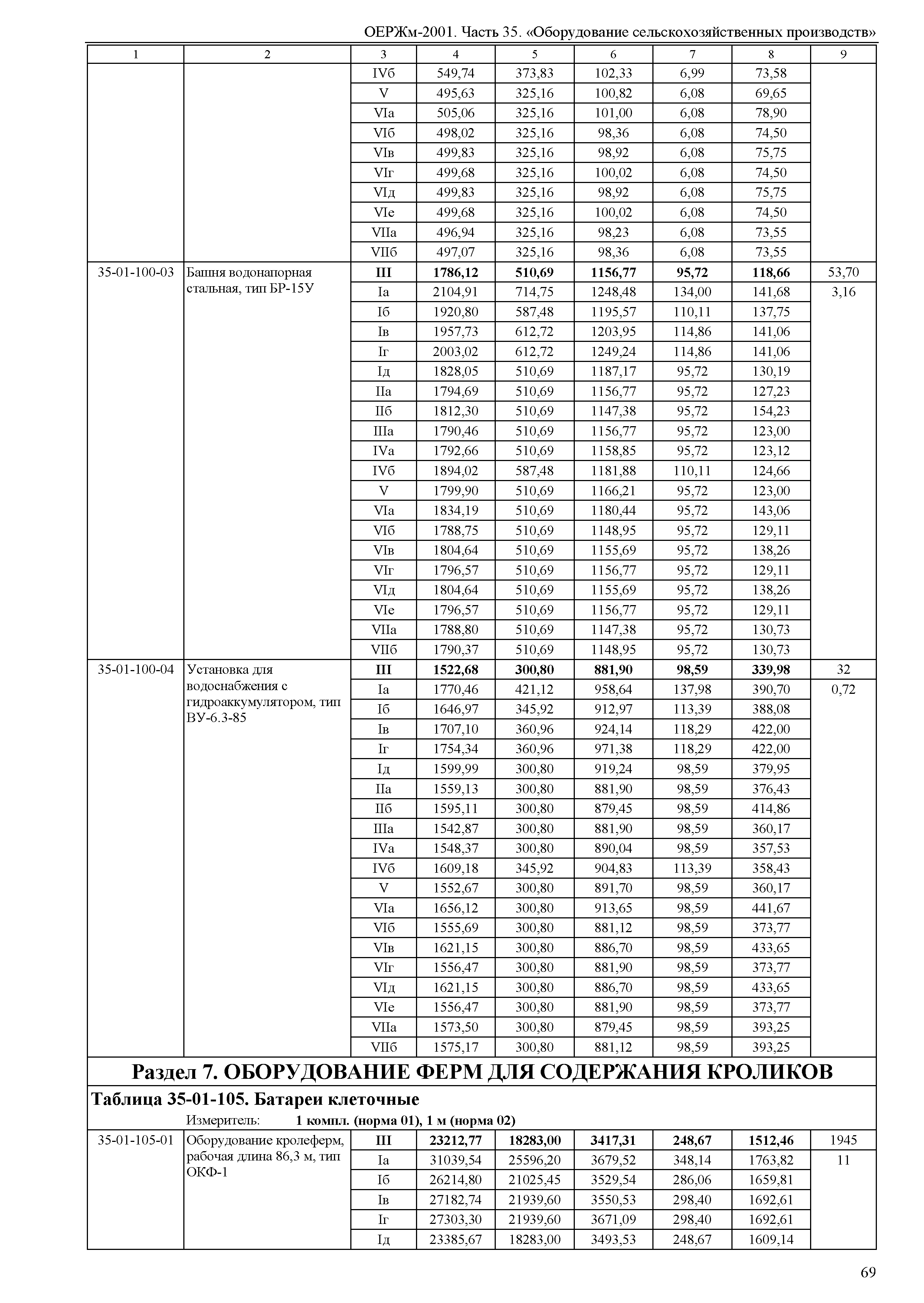 ОЕРЖм 81-03-35-2001